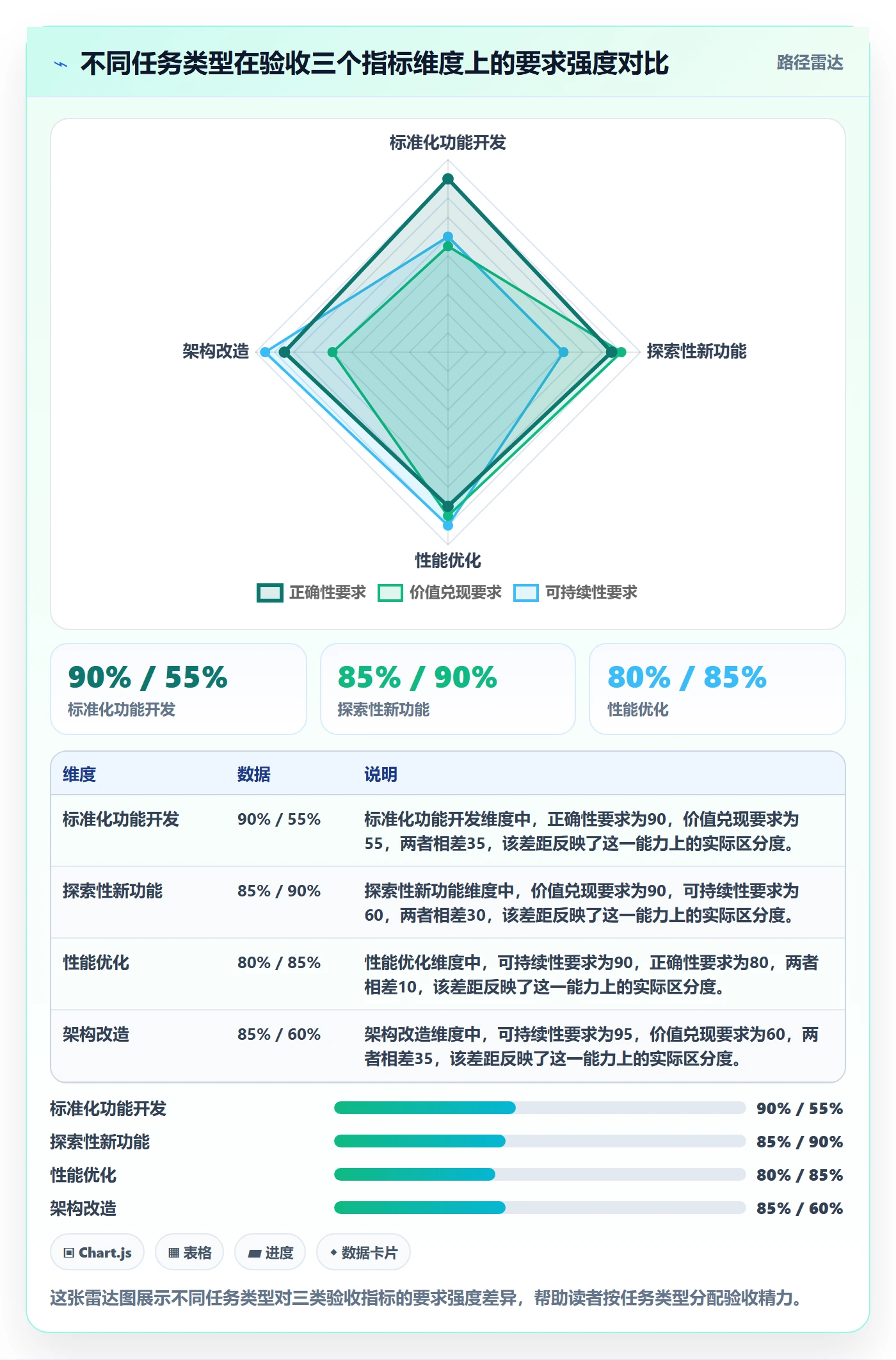 验收流程与规范:管理层任务验收入门指南关键指标