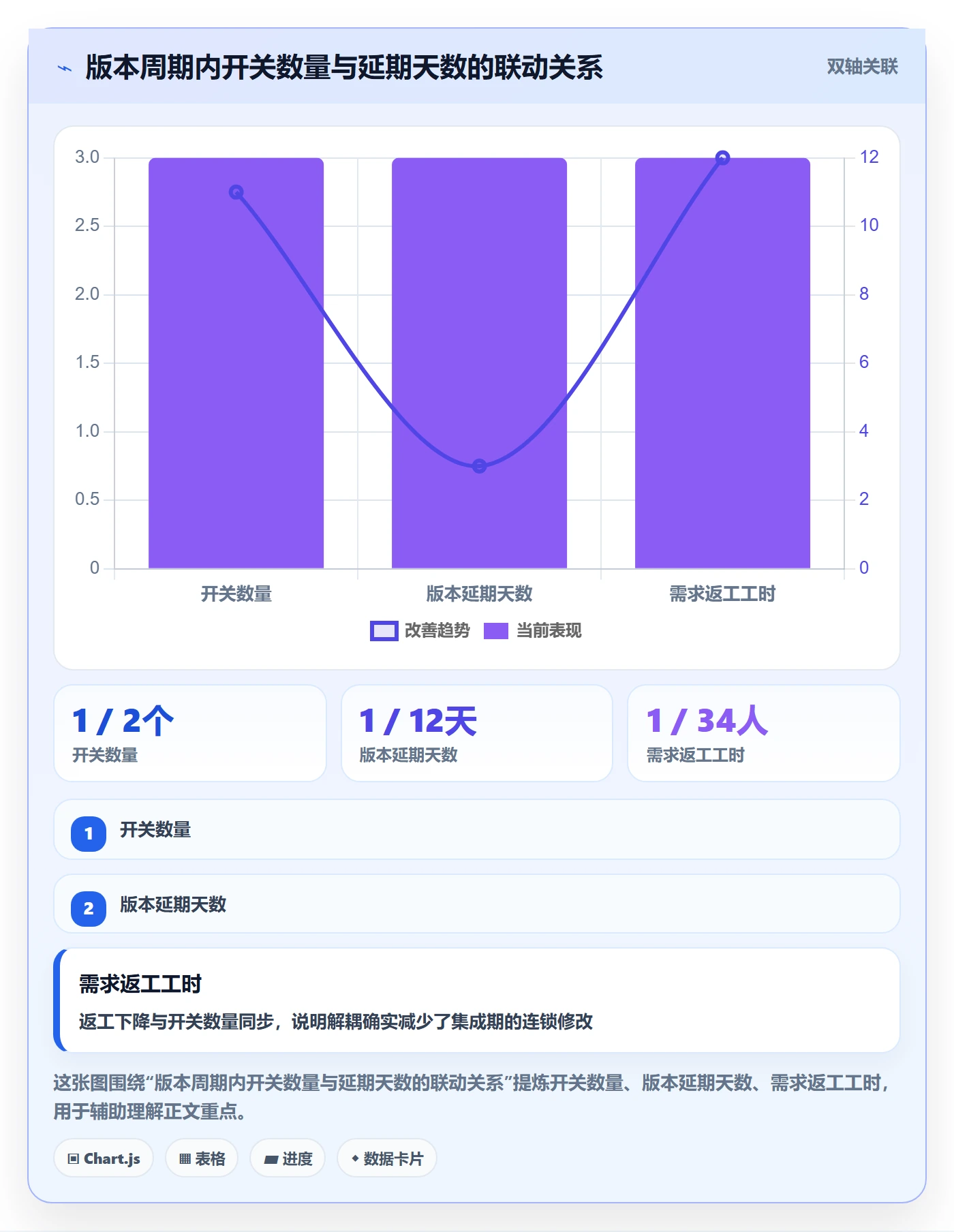 FF最佳实践：产品经理任务依赖落地方案，常见问题