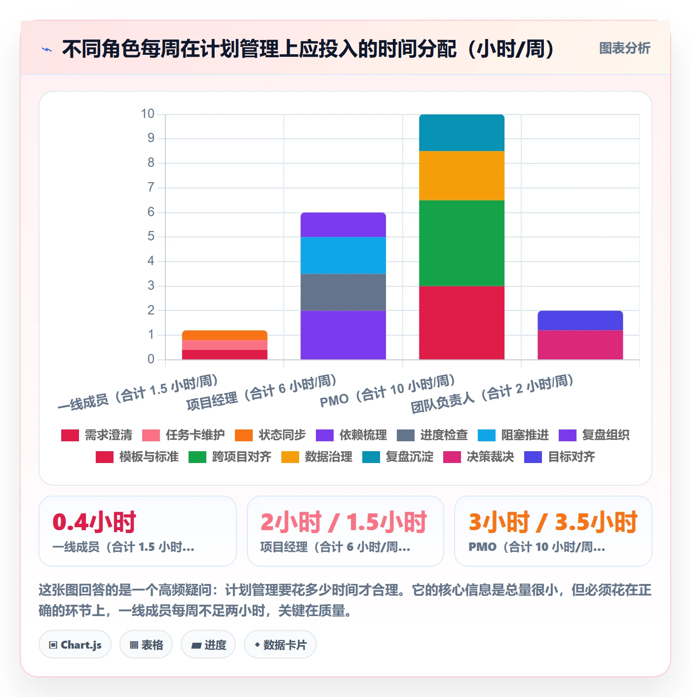 工作计划管理方法大全:项目成员项目规划效率提升落地清单