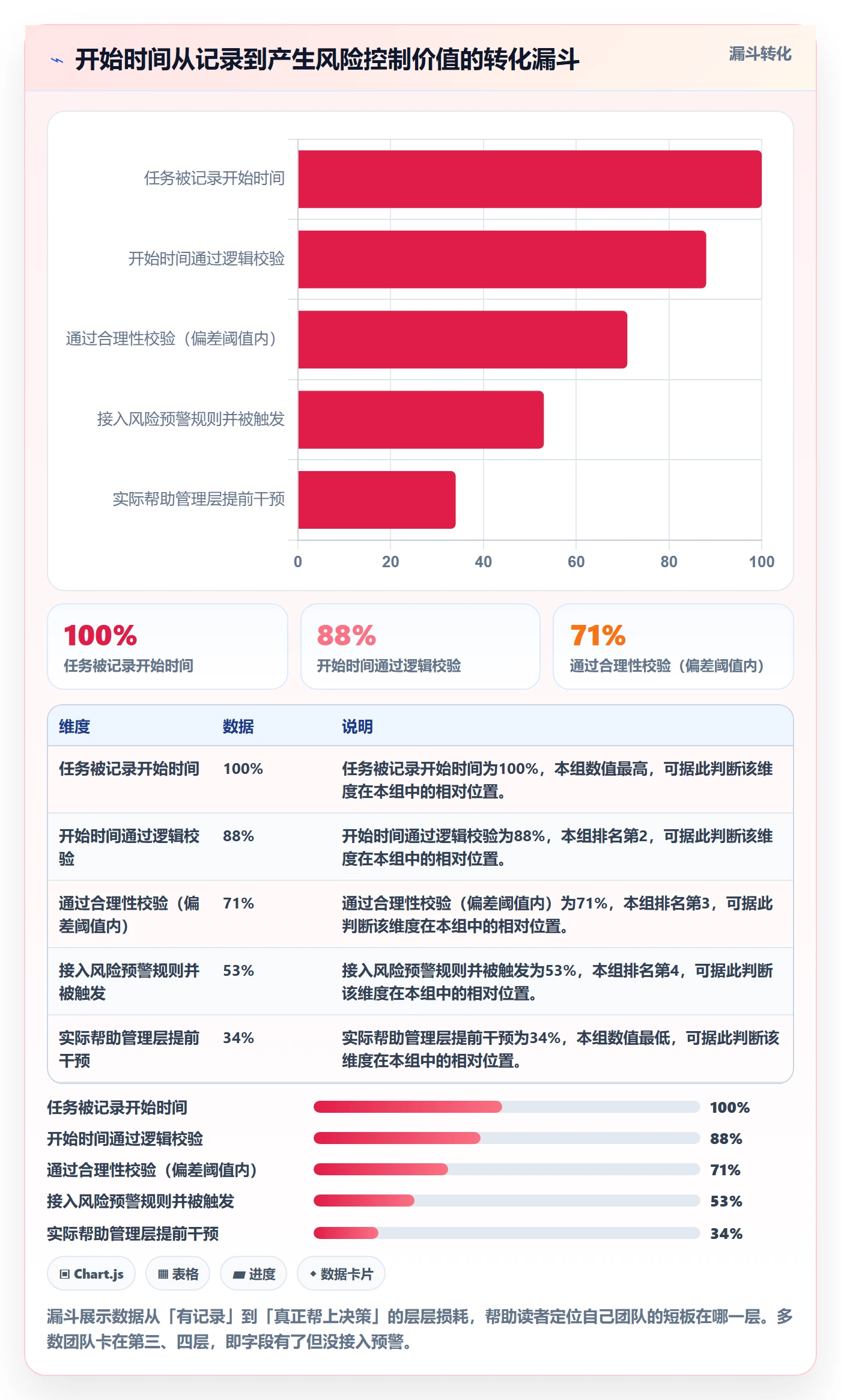 任务属性开始时间全流程:管理层风险控制与一文讲清