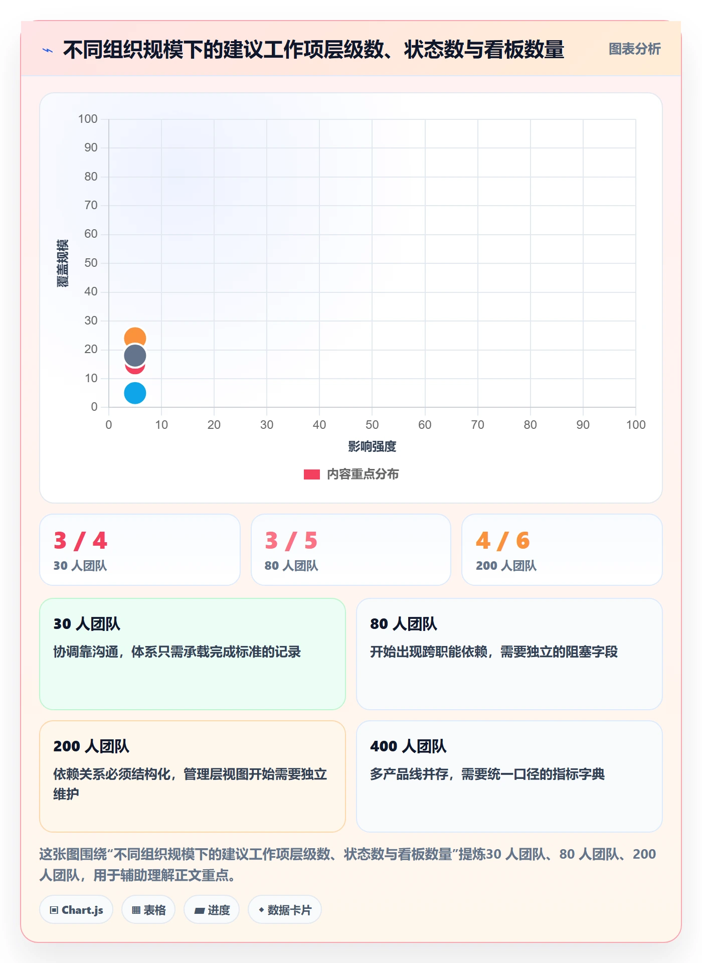 任务管理工作项教程：管理层入门指南，避坑指南