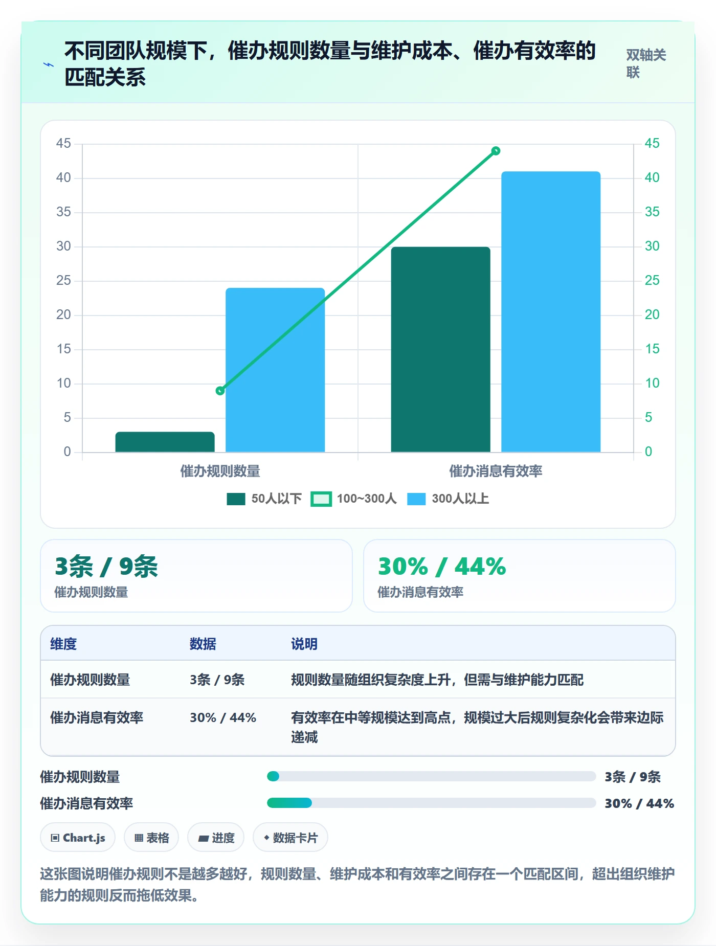 催办落地方案:企业管理者开展任务提醒的效率提升案例解析