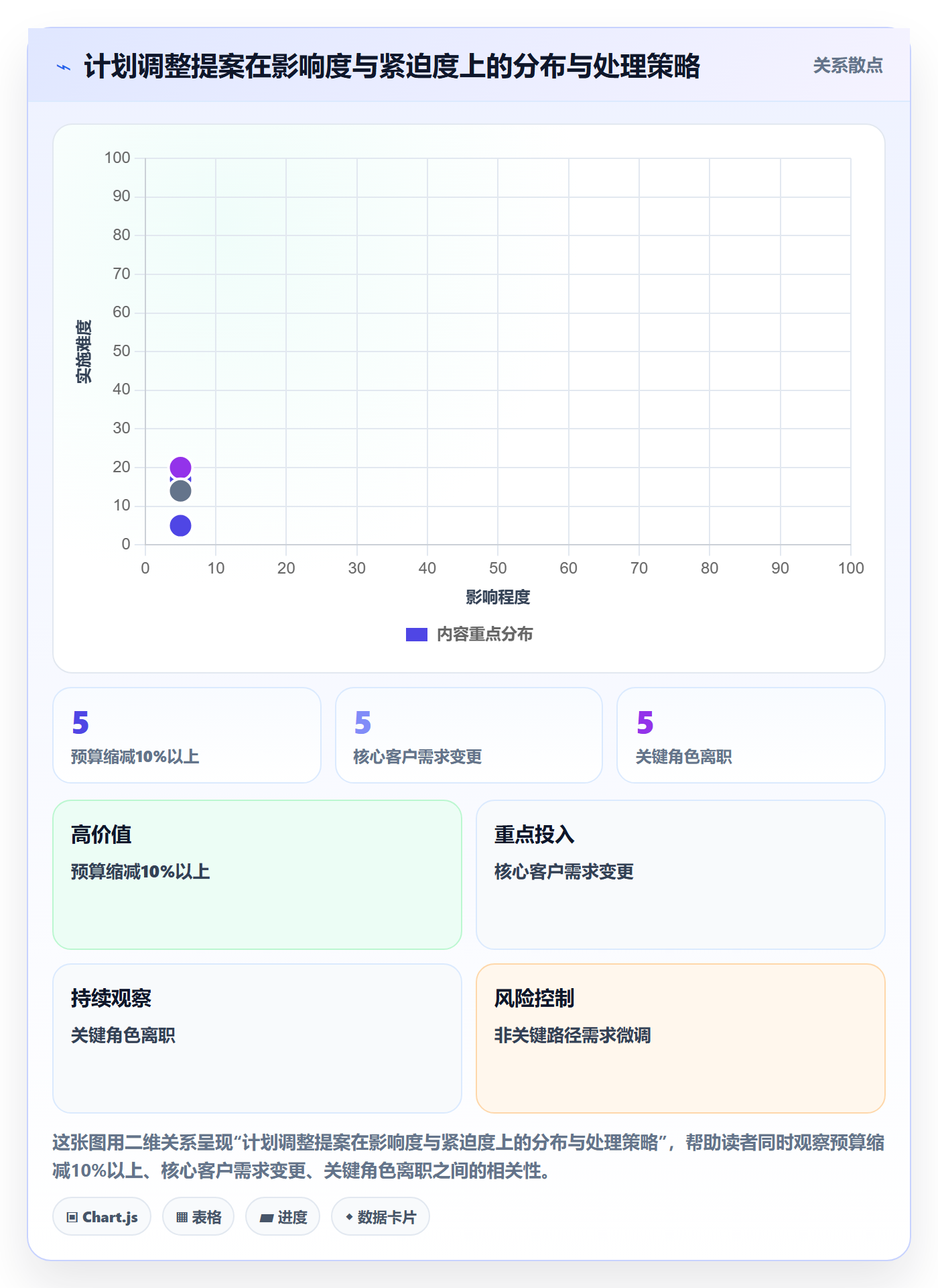 计划调整落地方案：企业管理者开展项目规划的效率提升案例解析