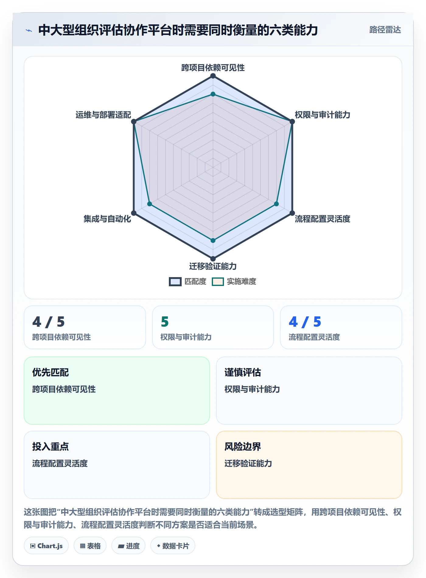敏捷项目Scrum全流程：跨部门团队效率提升与一文讲清
