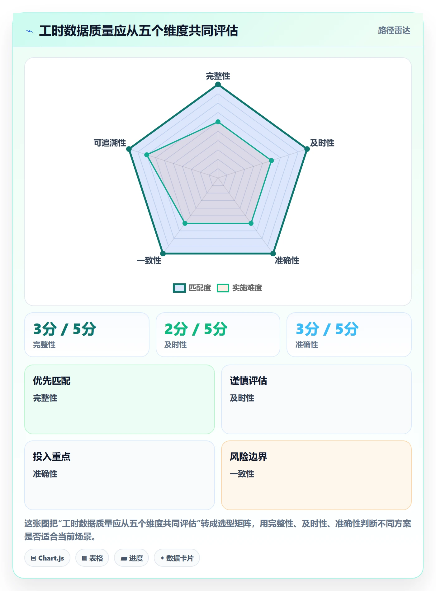 工时表Timesheet教程:项目经理协同管理,避坑指南