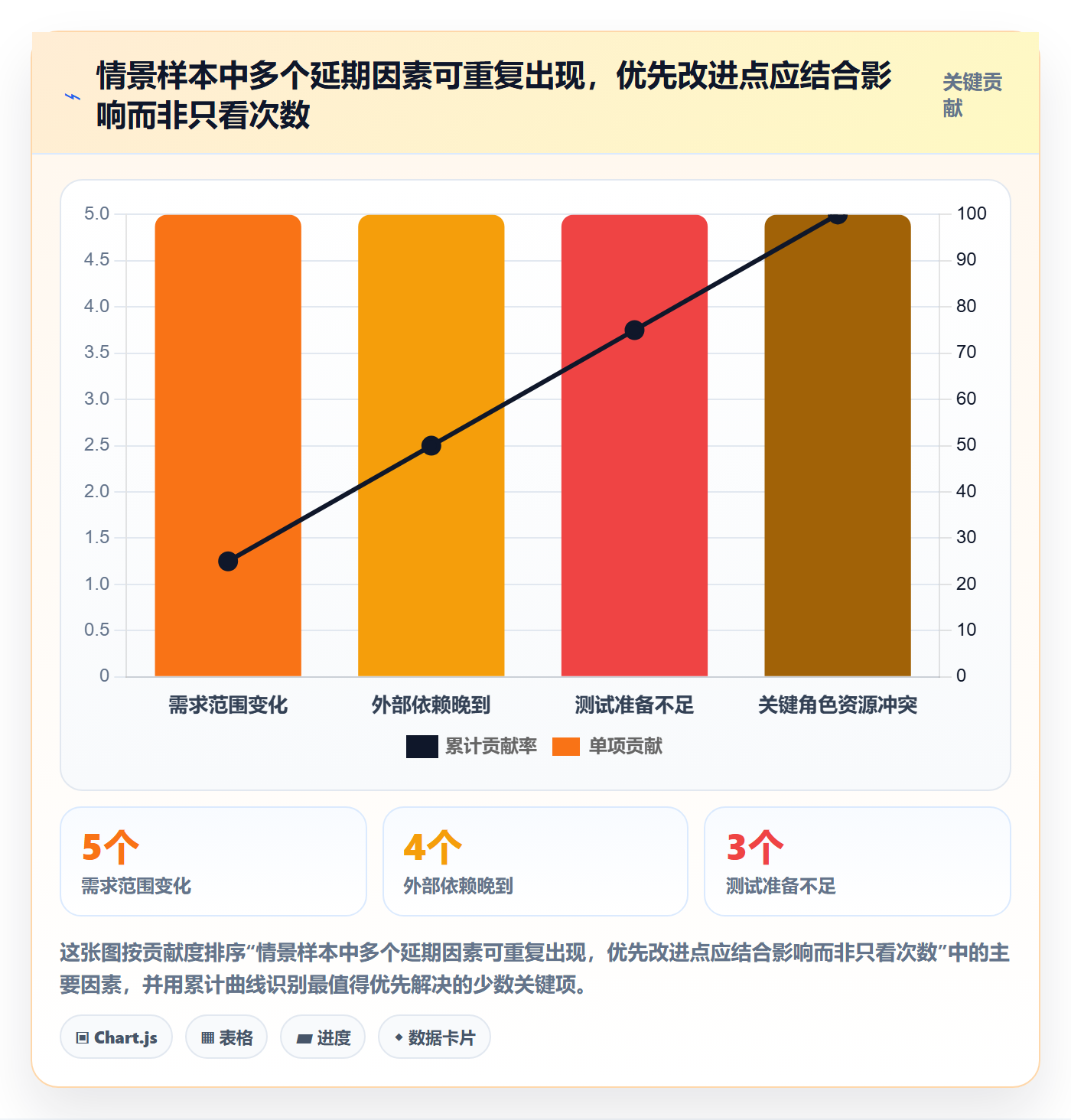 延期原因管理指南:企业管理者如何做好延期管理,实操方法全流程