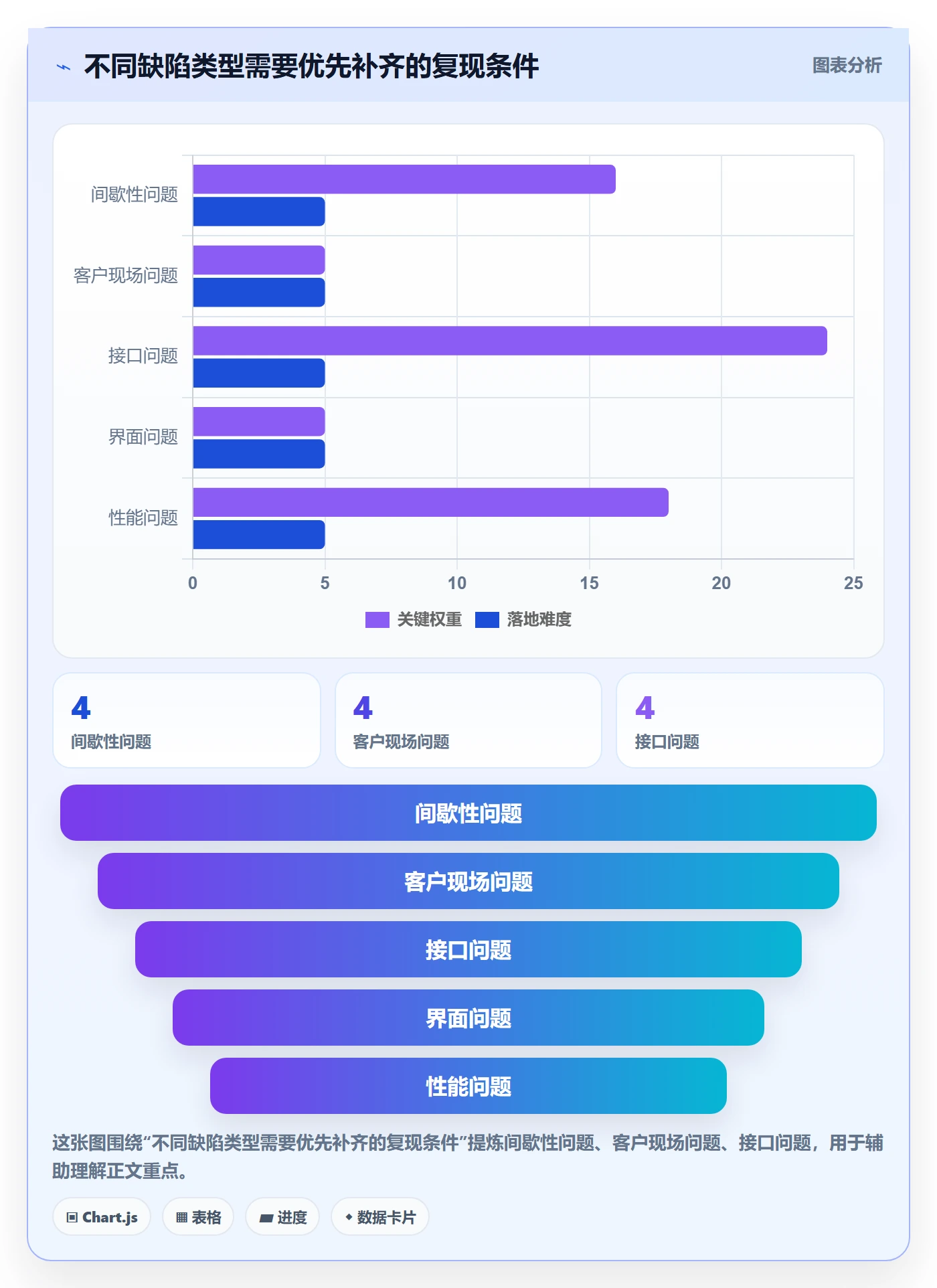 Bug / 缺陷复现步骤教程:实施团队流程优化,避坑指南