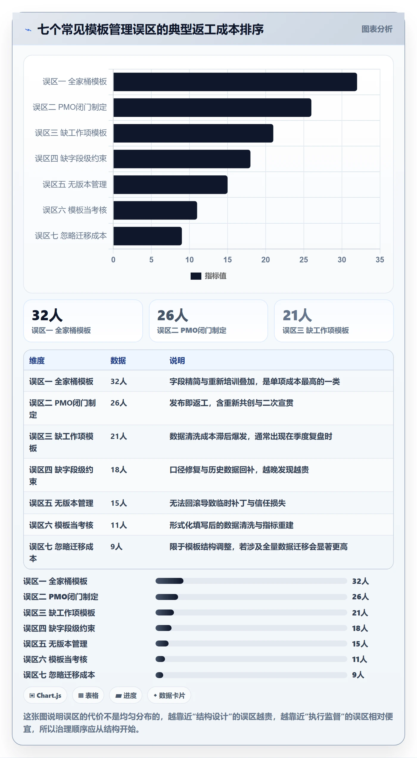 模板流程管理方法大全:研发团队项目模板落地方案落地清单