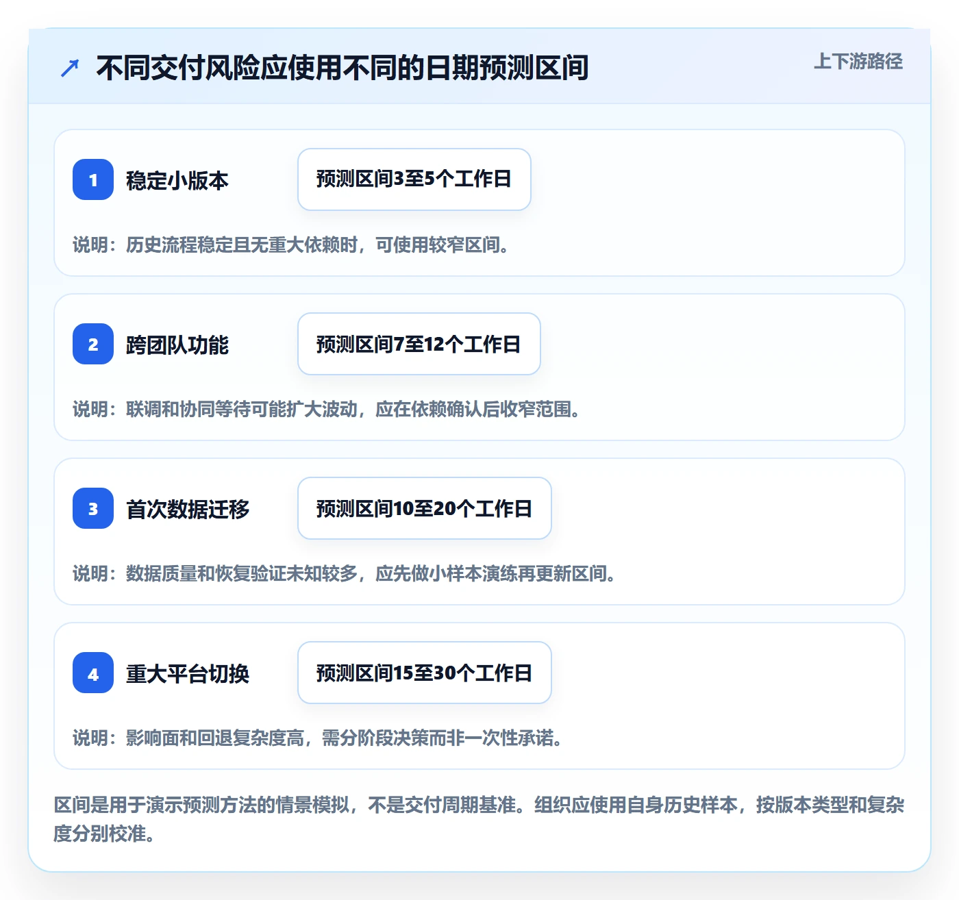 版本管理如何做好版本发布时间?管理层实操方法与操作步骤