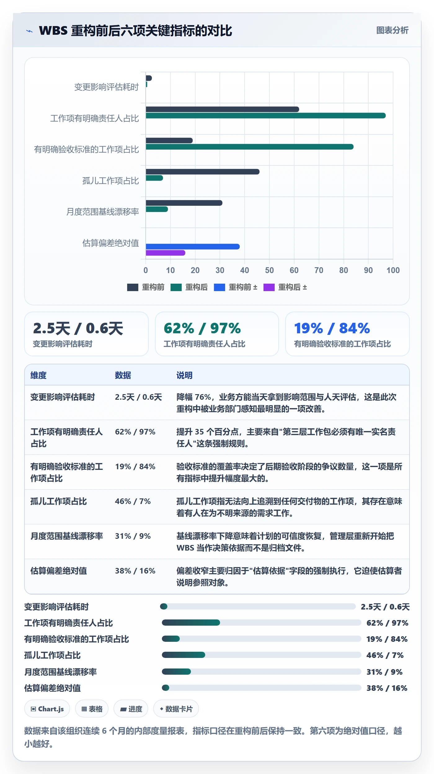 WBS管理指南:研发团队如何做好项目范围,实操方法全流程
