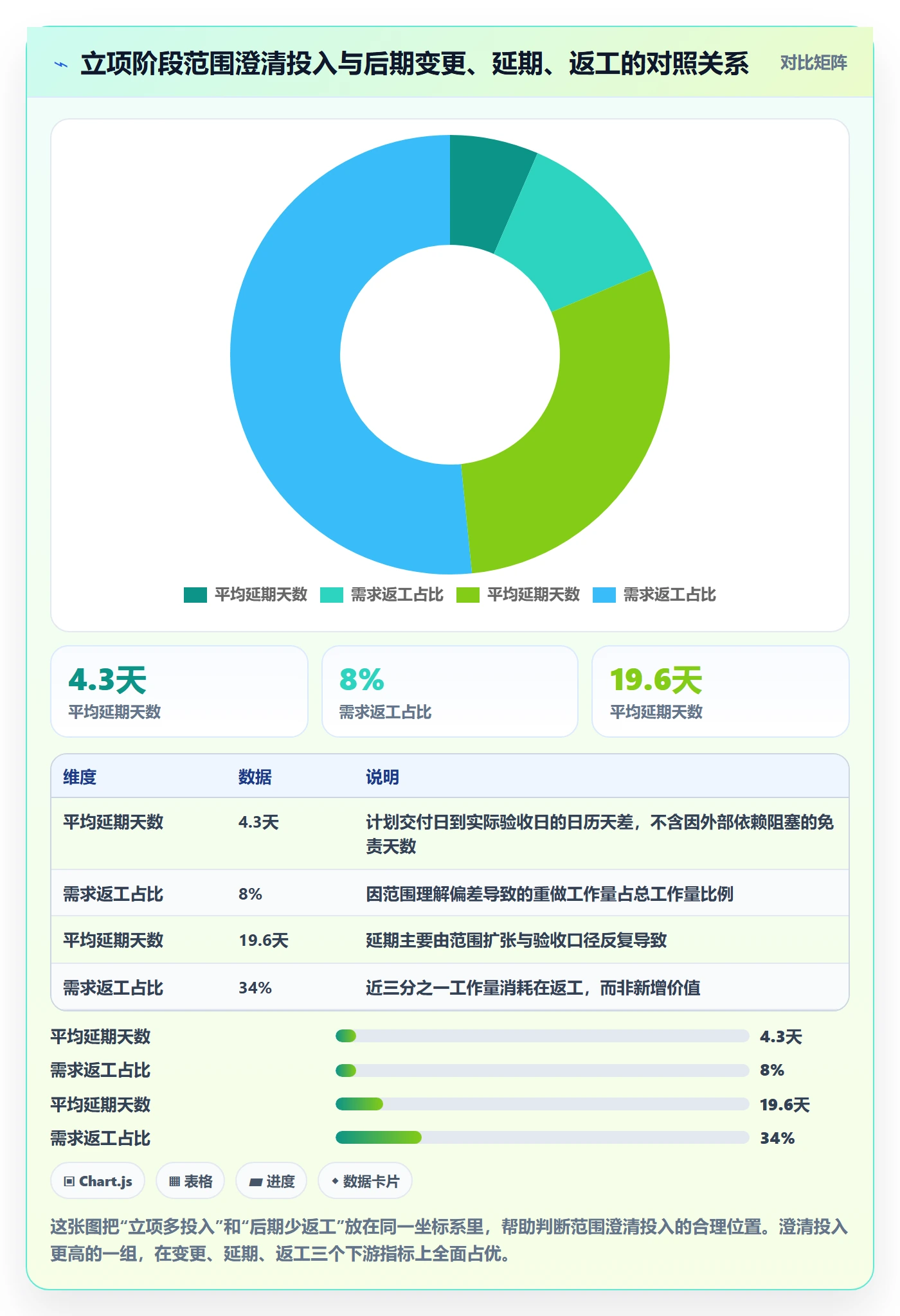 项目范围实操方法：产品经理提升项目立项效率的最佳实践方法与模板