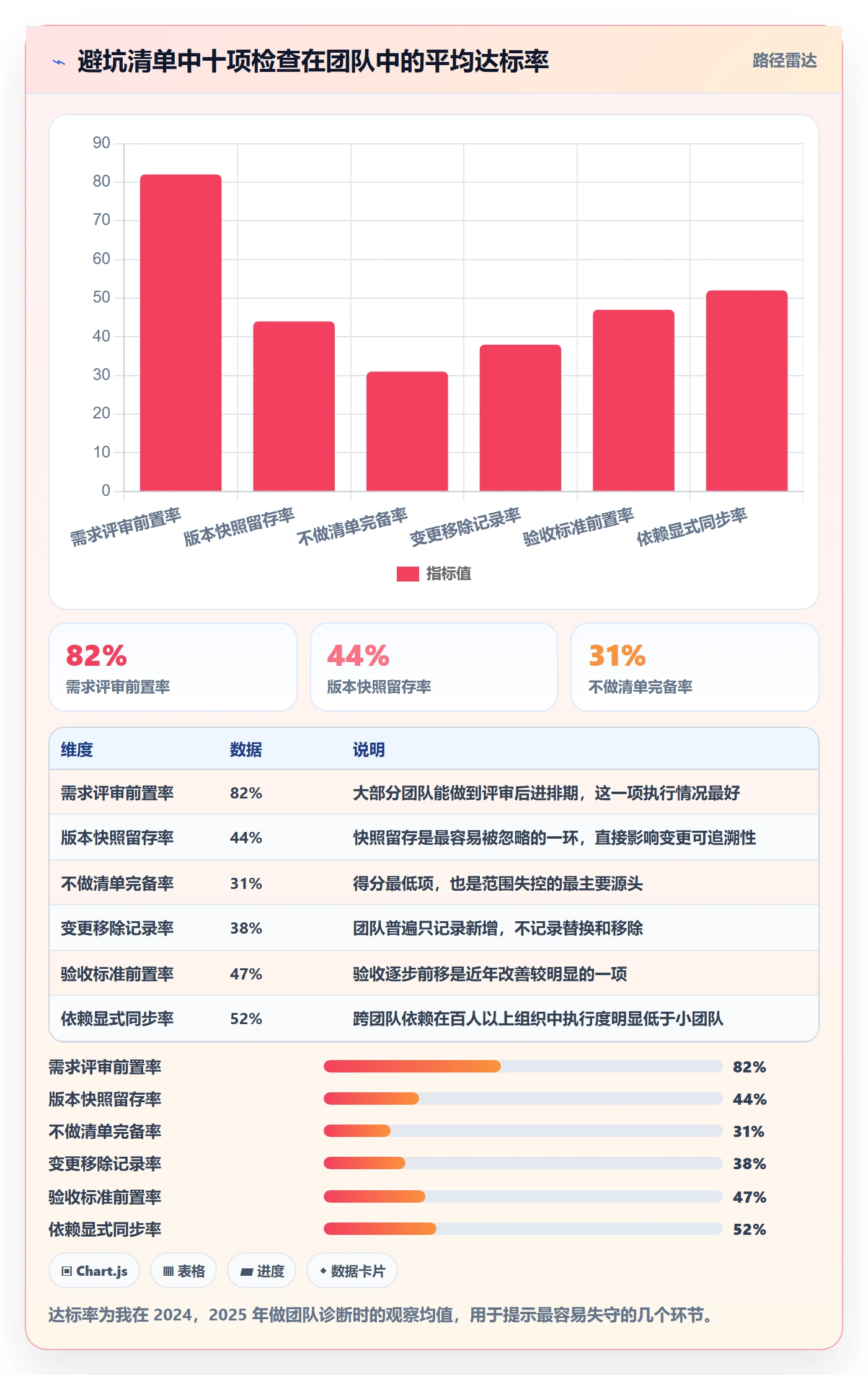 计划基线最佳实践:产品经理项目规划入门指南,常见问题