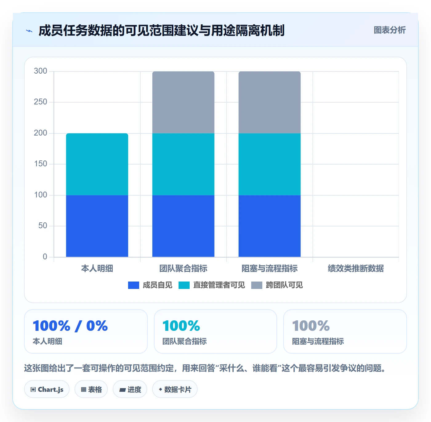 开始怎么做?项目成员数据分析:任务执行从0到1