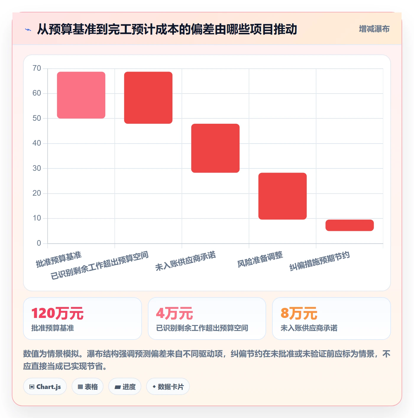 预计成本实操方法:项目成员提升成本管理效率的落地方案方法与模板