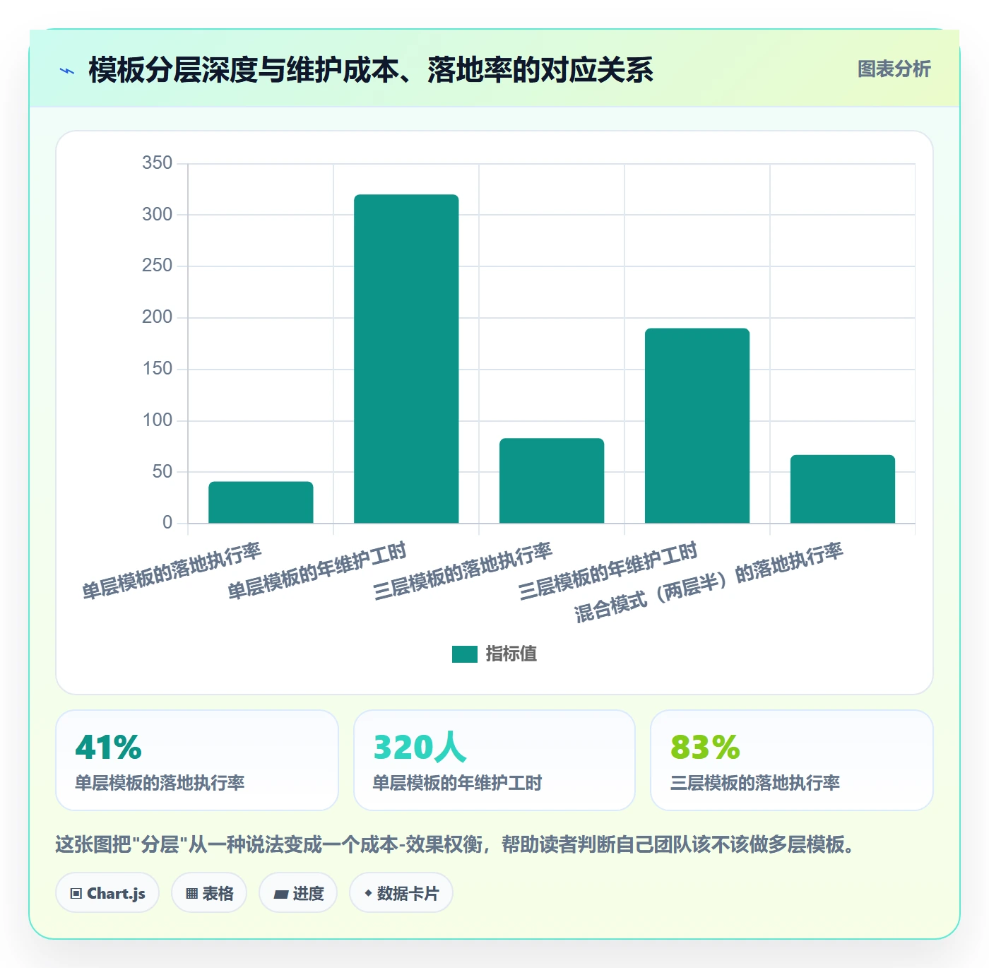 标准项目管理指南：研发团队如何做好项目模板，流程优化全流程