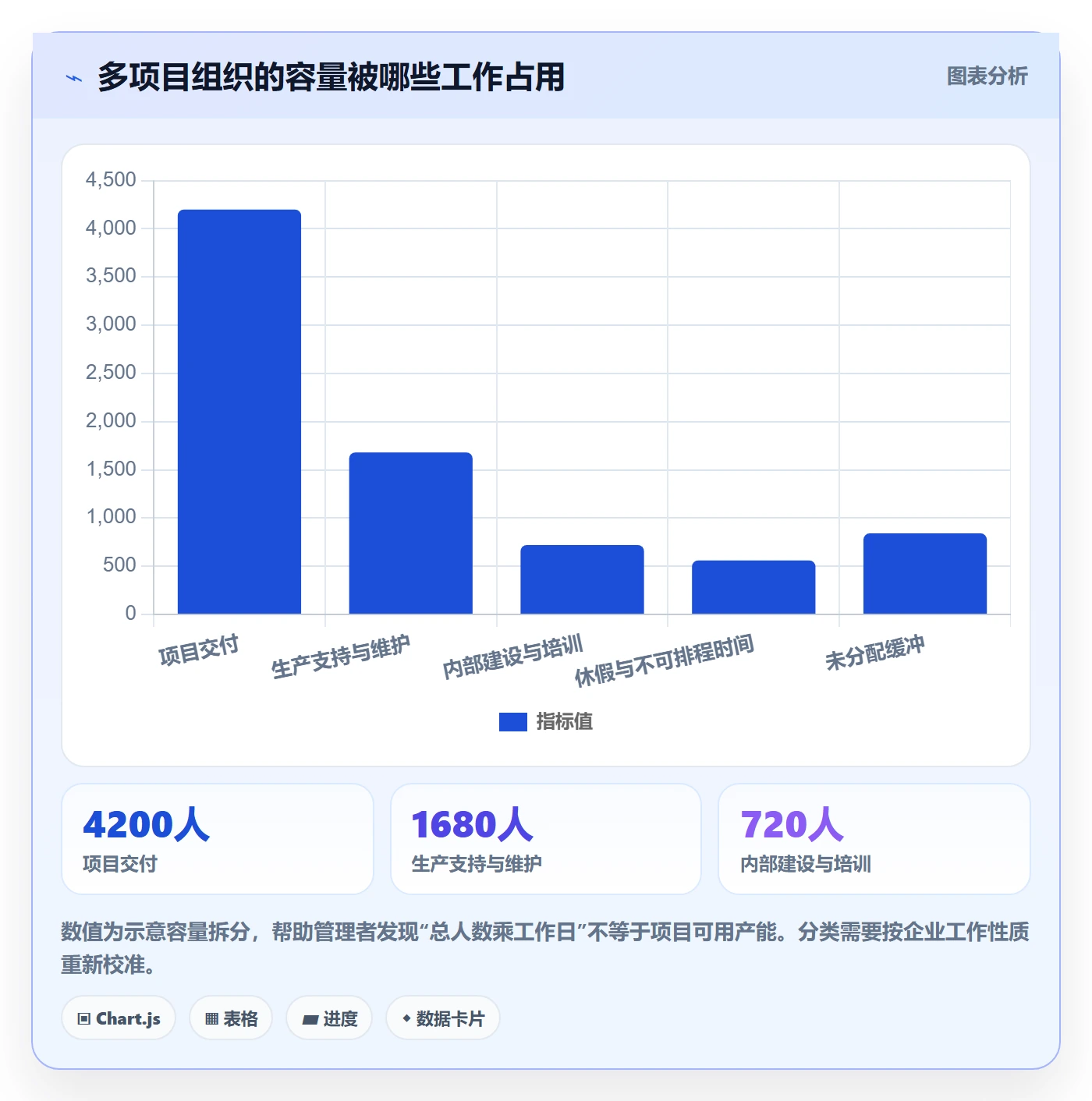 资源池落地方案:PMO开展资源管理的协同管理案例解析
