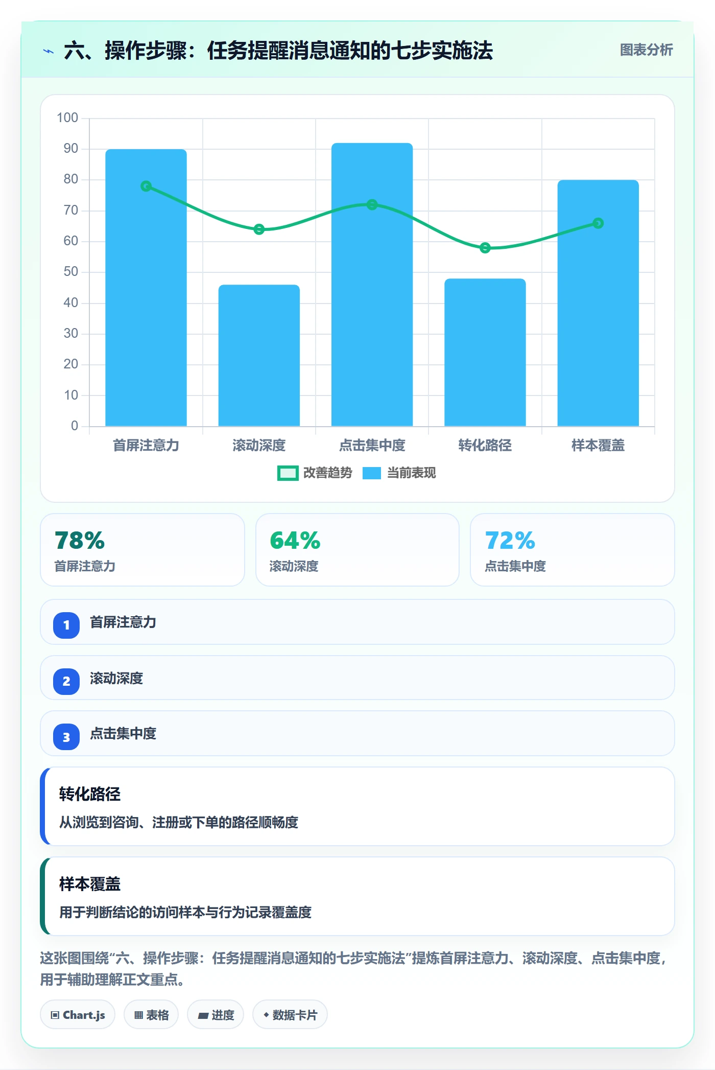 六、操作步骤:任务提醒消息通知的七步实施法