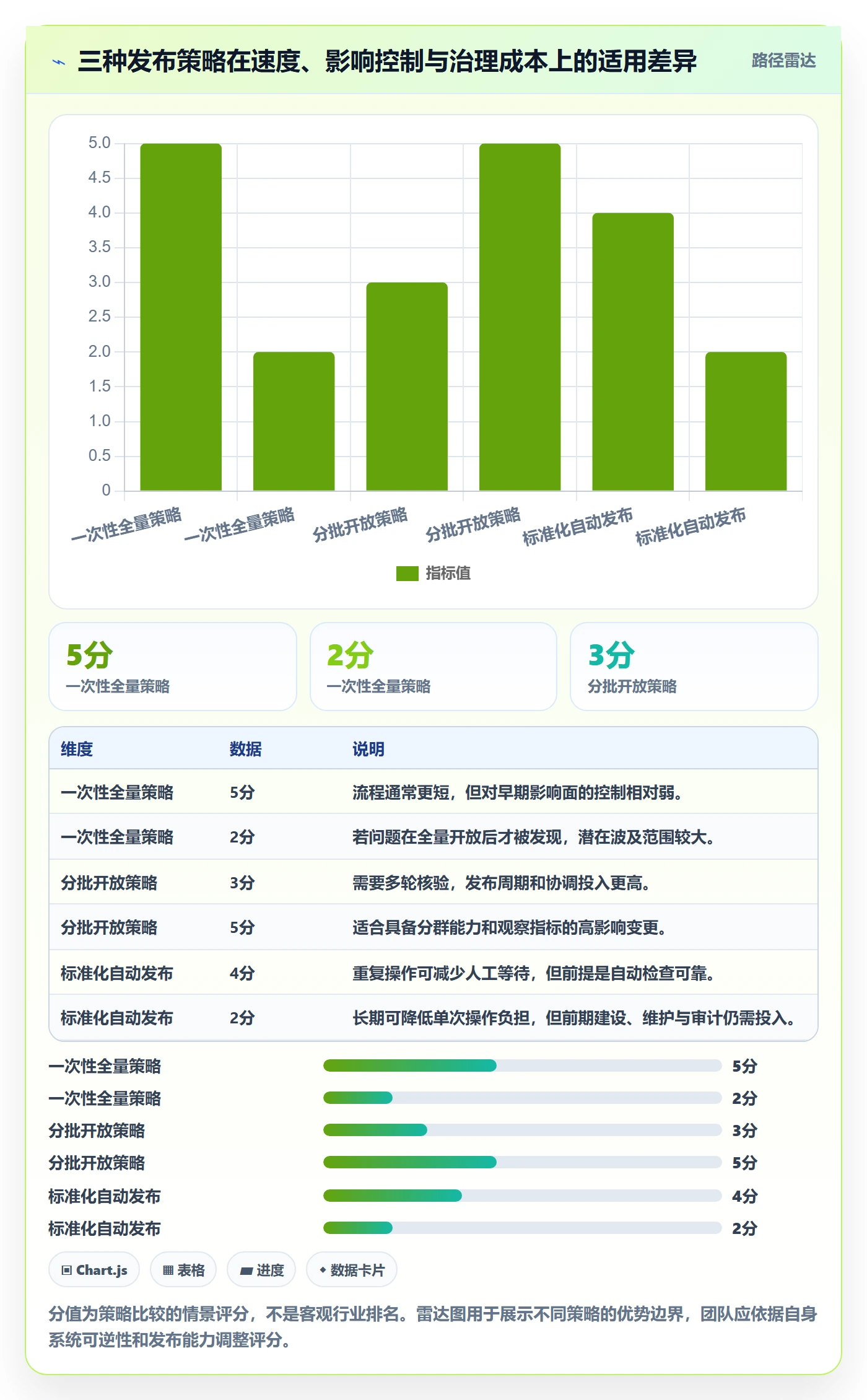 上线计划怎么做?项目经理最佳实践:发布管理从0到1