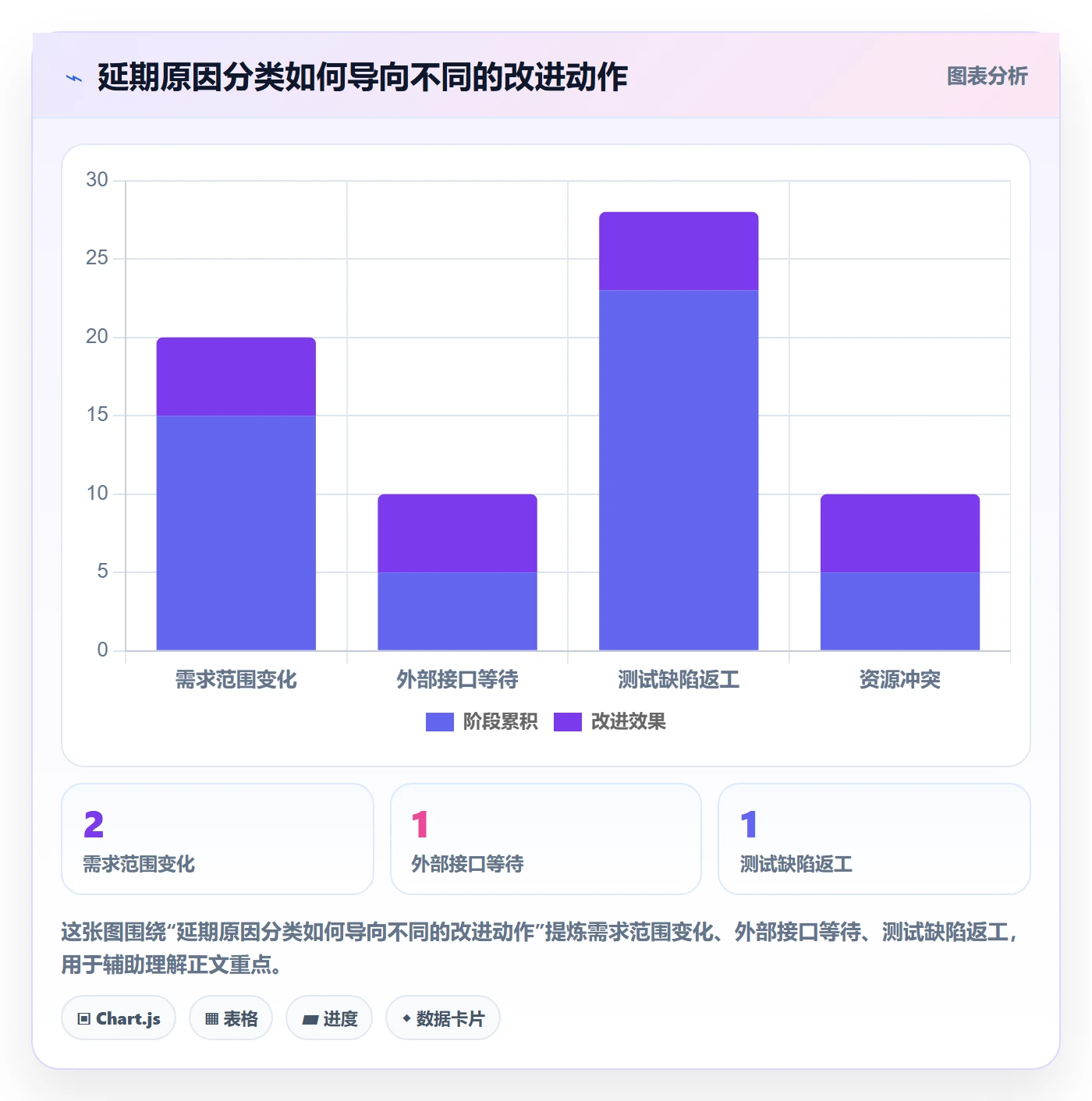 日历视图如何做好计划安排？产品经理数据分析与操作步骤