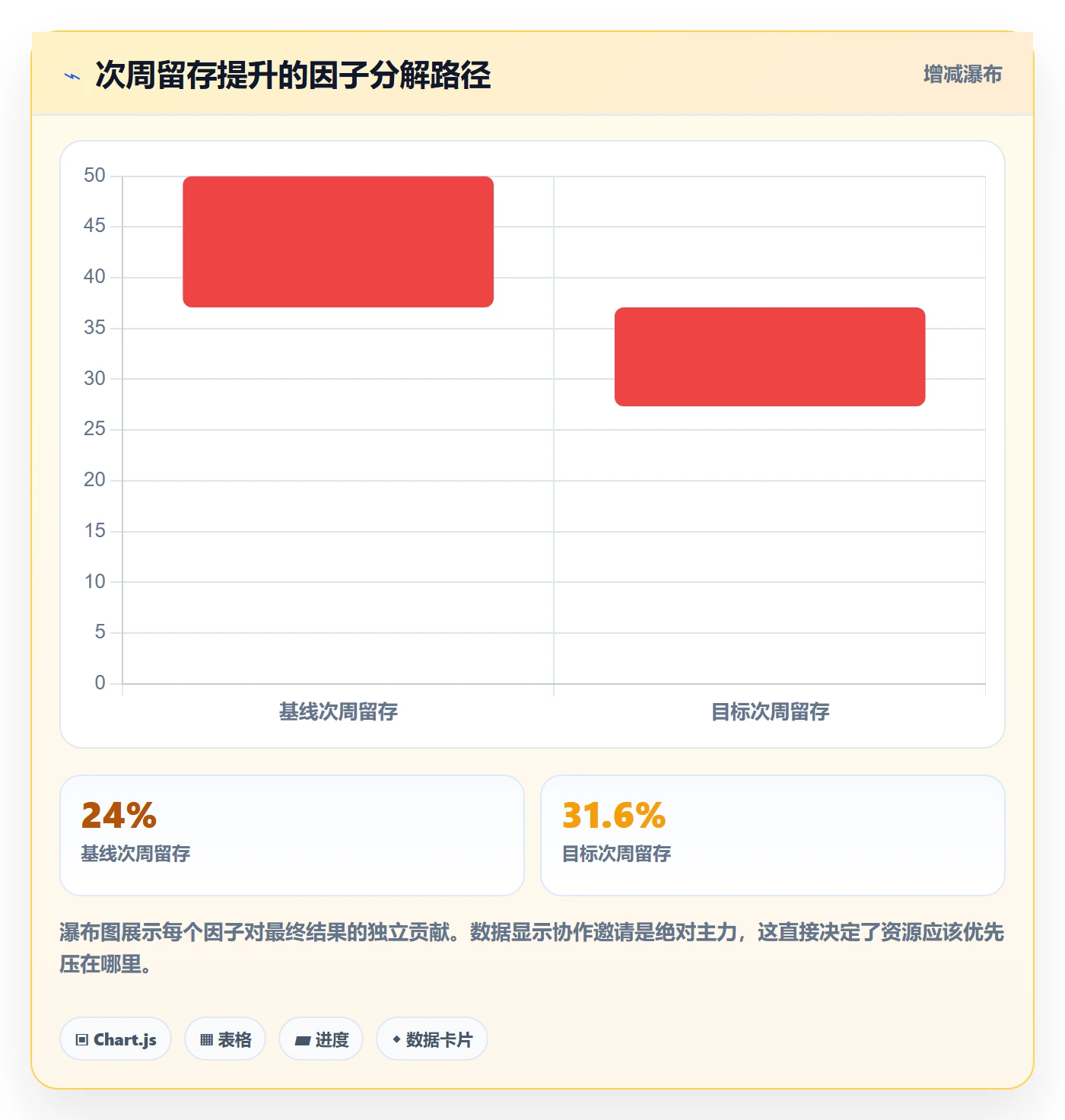 项目目标如何做好目标拆解?产品经理落地方案与操作步骤