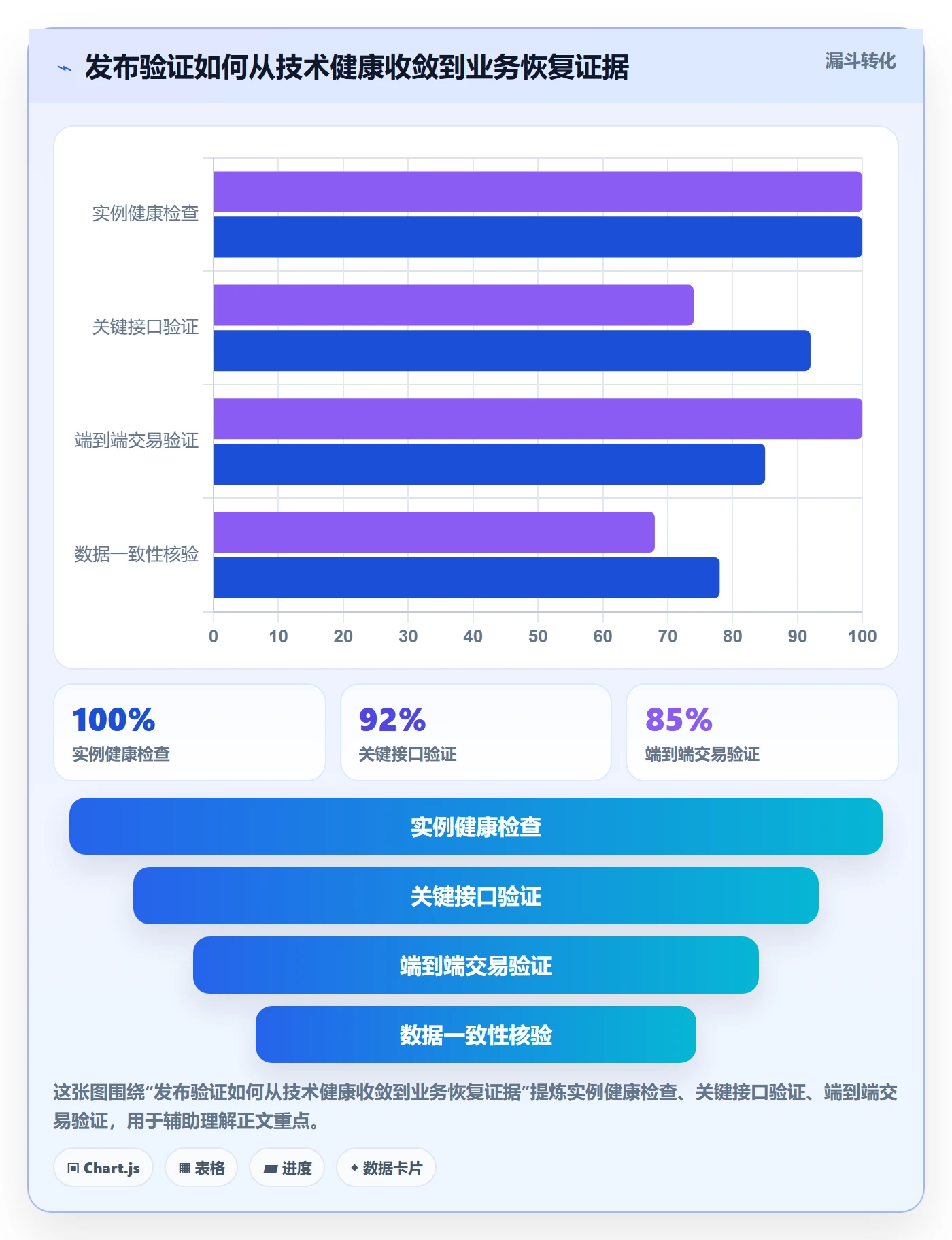 发布管理回滚教程:PMO最佳实践,避坑指南