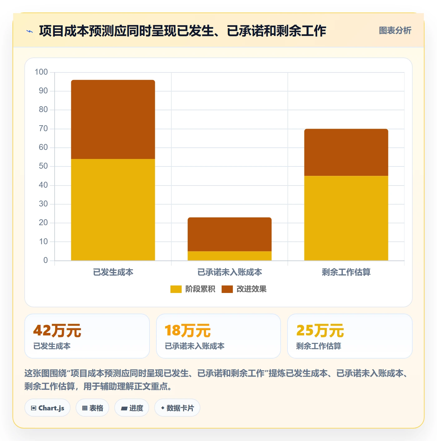 成本管理实际成本教程：产品经理协同管理，避坑指南
