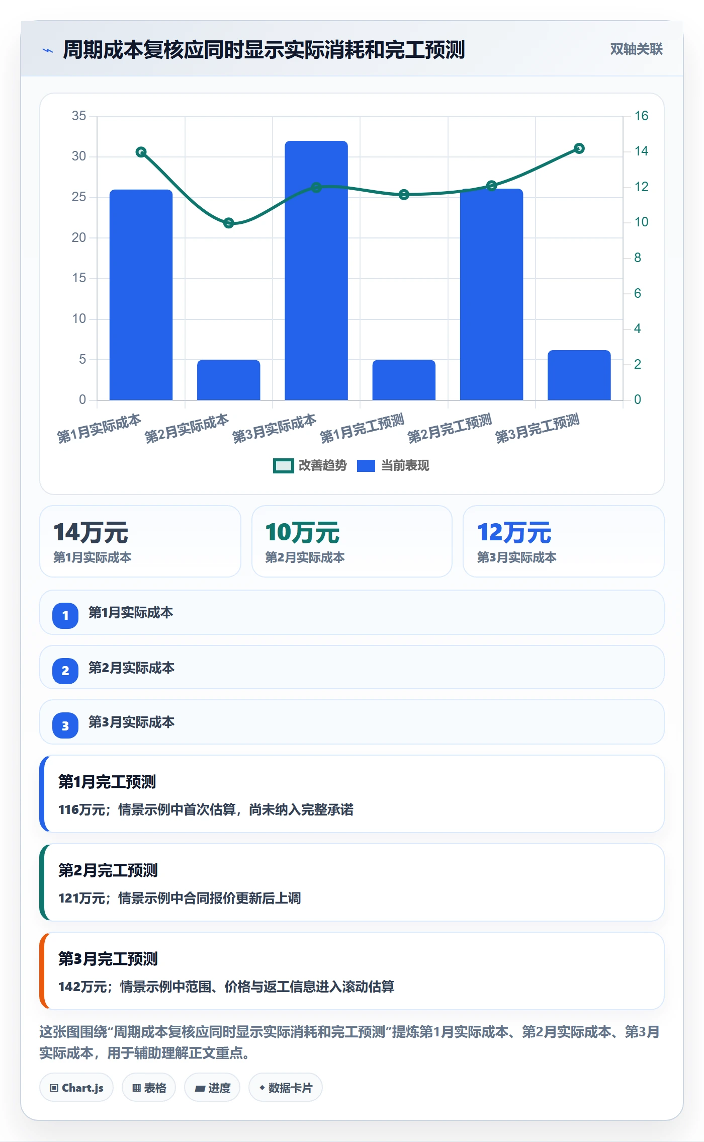 费用管理方法大全:项目经理成本管理制度设计落地清单