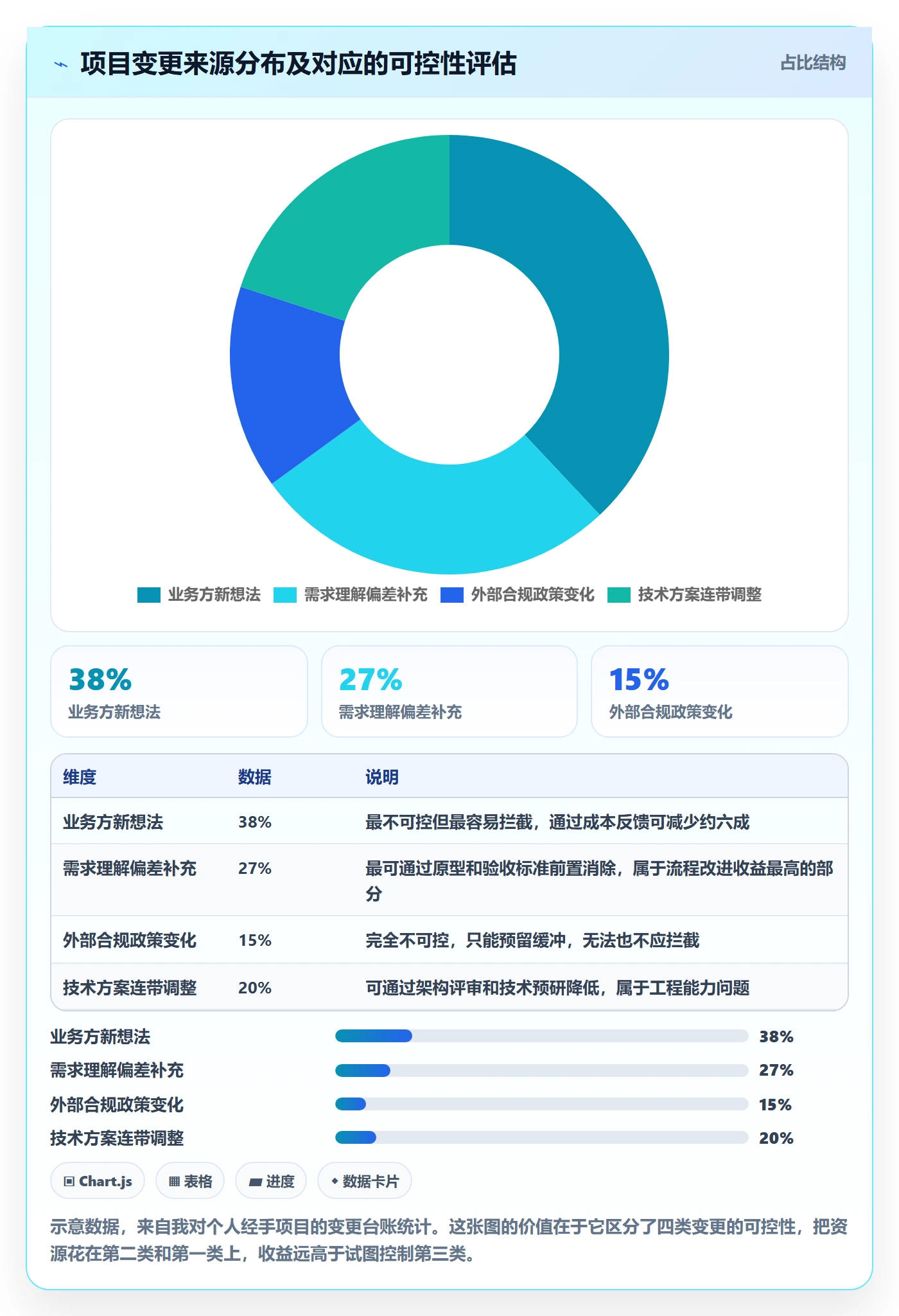 Scope管理指南:项目负责人如何做好项目范围,入门指南全流程