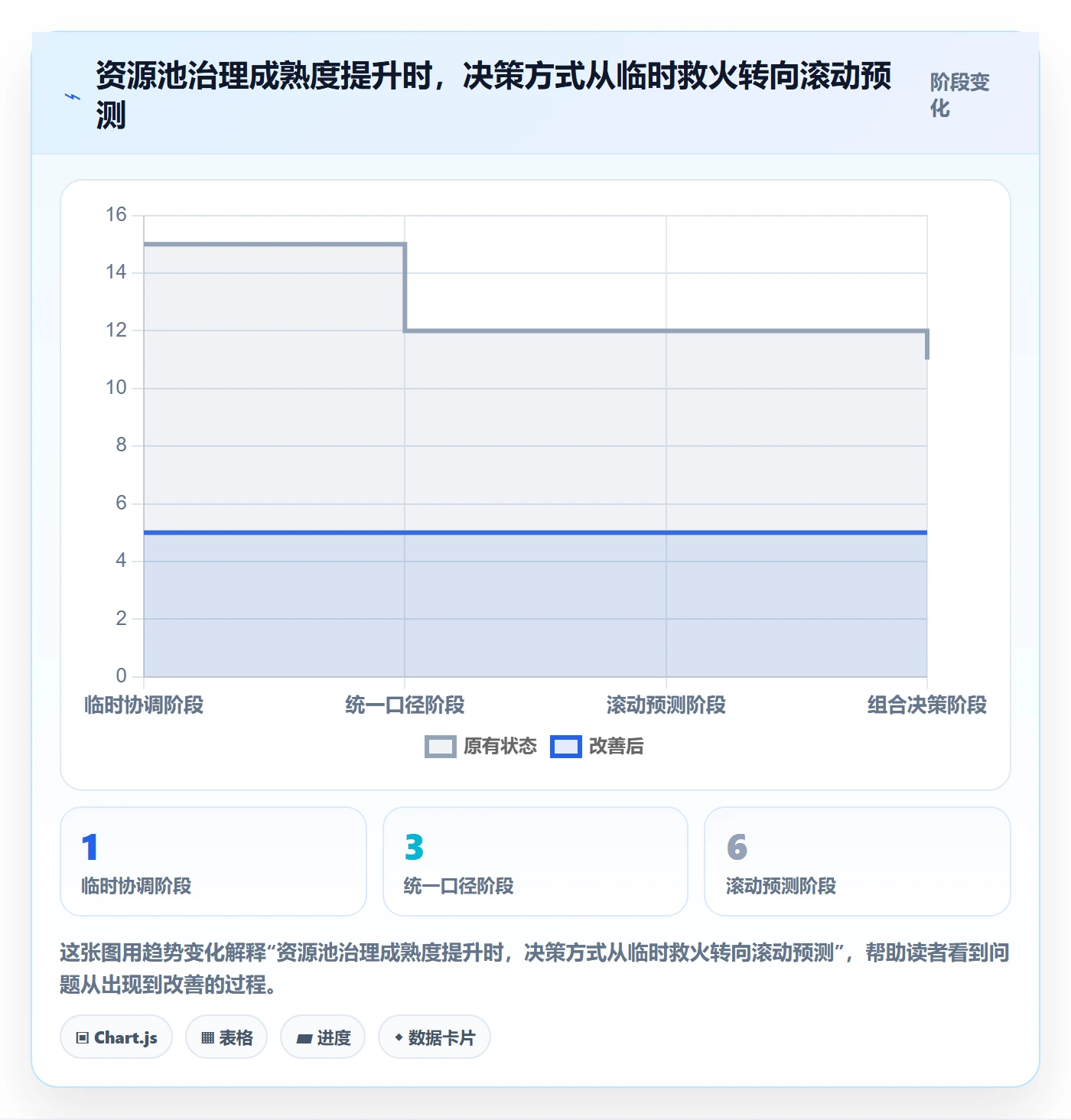 资源池落地方案:产品经理开展资源管理的数据分析案例解析