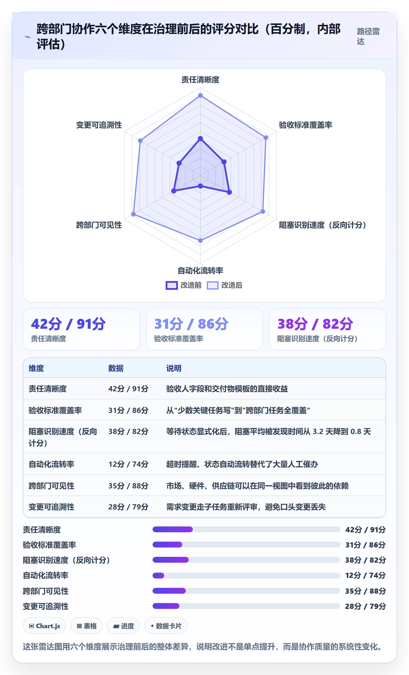 子任务最佳实践:跨部门团队任务管理风险控制,常见问题