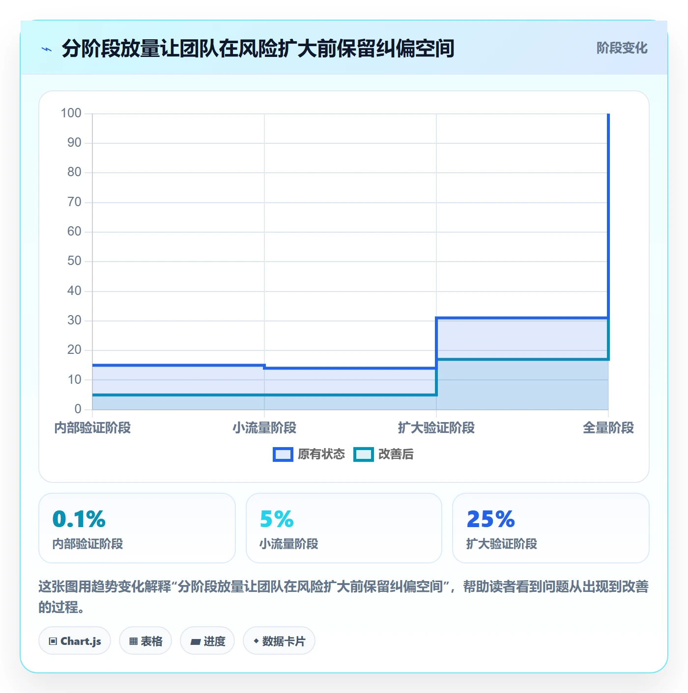 发布检查管理指南:研发团队如何做好发布管理,入门指南全流程