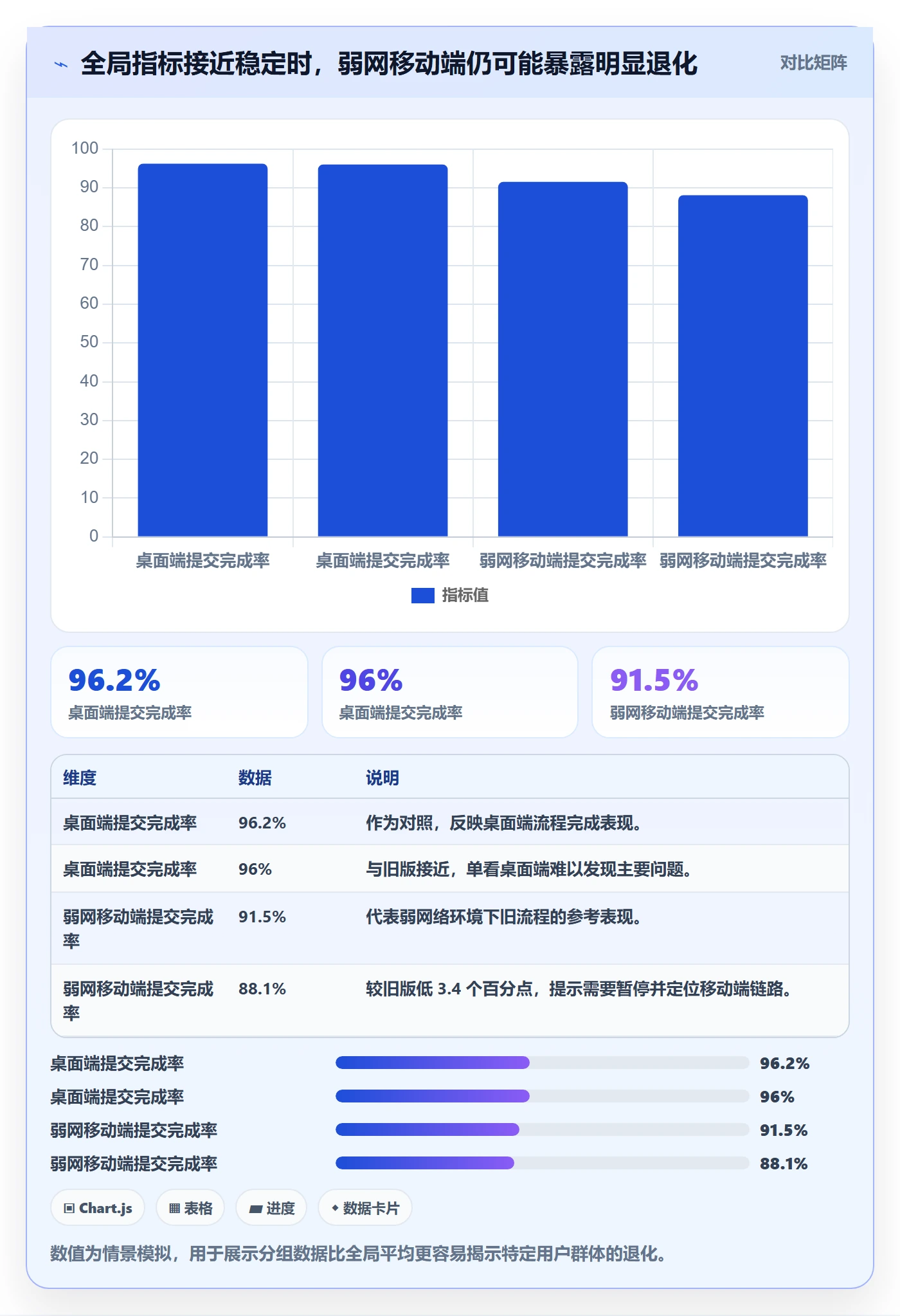 灰度发布管理指南:项目负责人如何做好发布管理,制度设计全流程