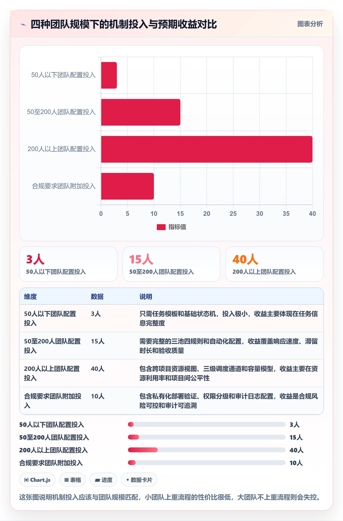任务分派认领教程：实施团队落地方案，避坑指南