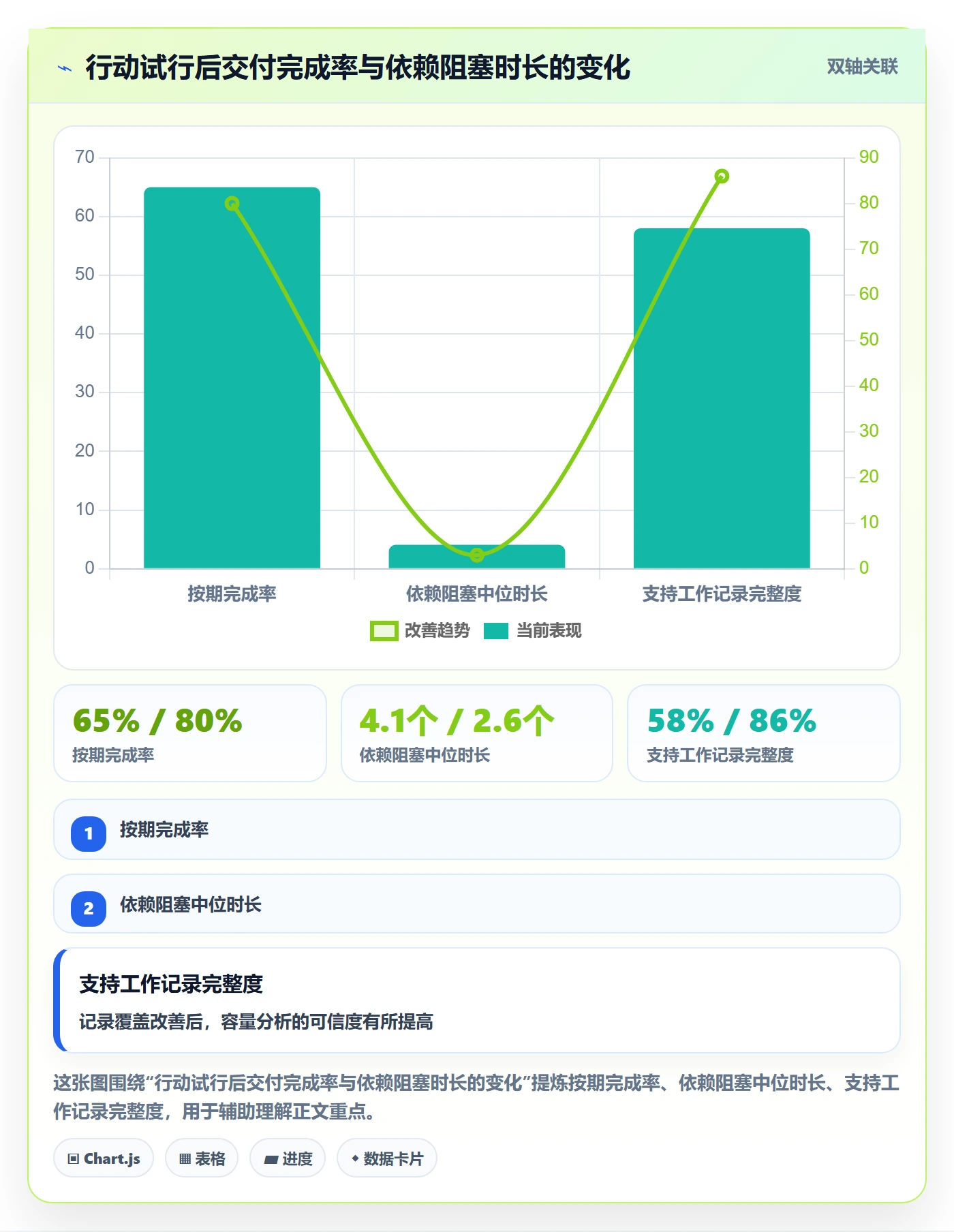 技能最佳实践：研发团队资源管理数据分析，常见问题