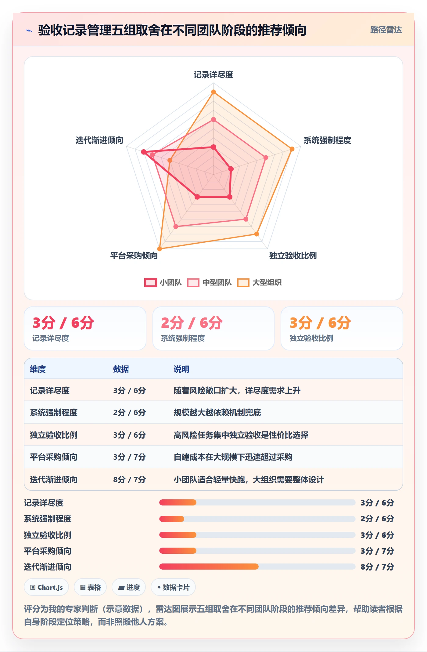 验收记录管理指南:项目负责人如何做好任务验收,风险控制全流程