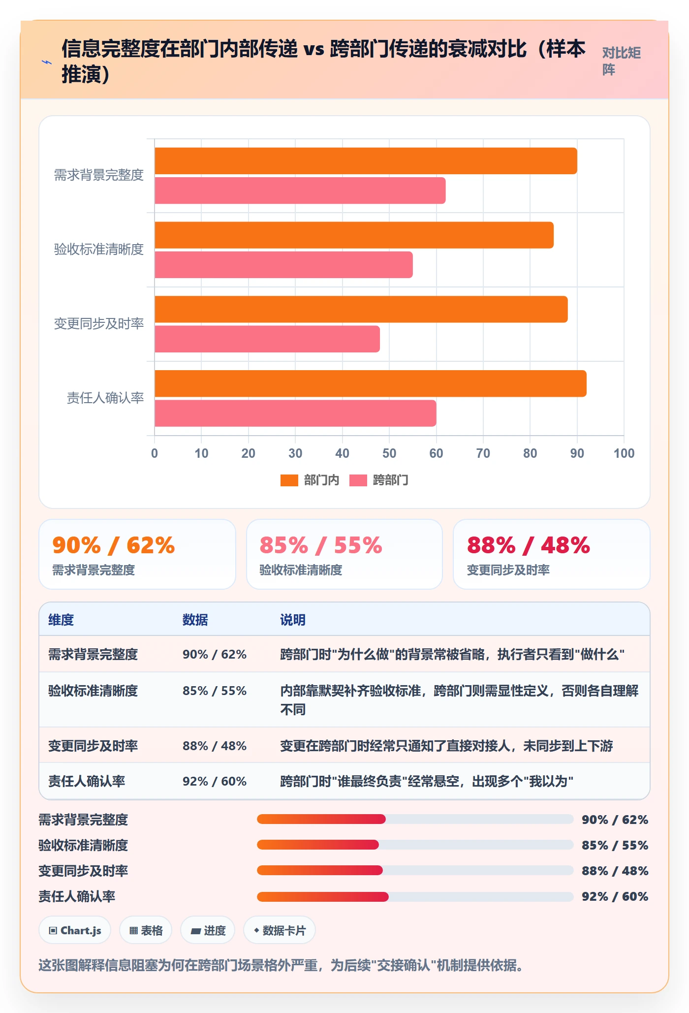 任务执行阻塞教程:跨部门团队效率提升,避坑指南