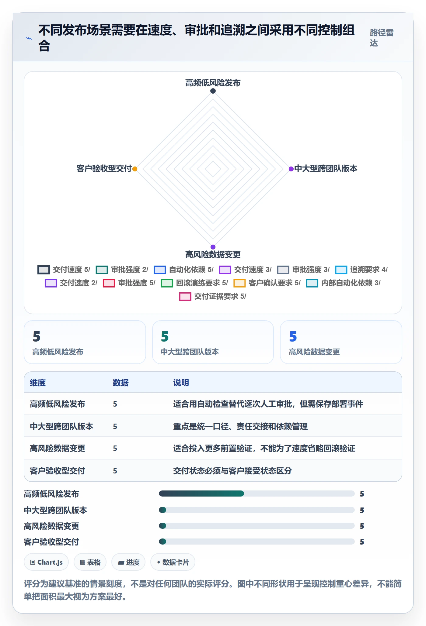 版本管理如何做好版本状态?项目负责人实操方法与操作步骤