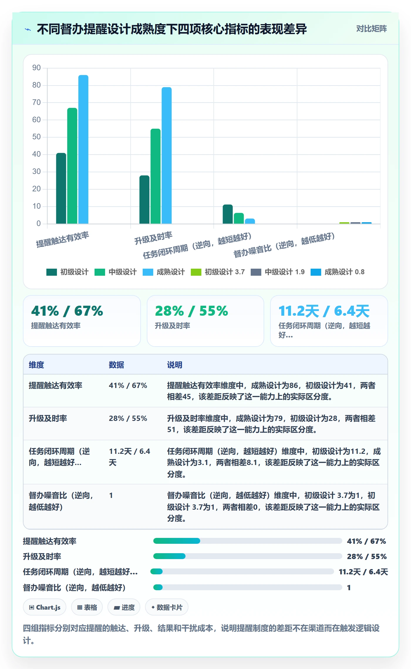 督办流程与规范：管理层任务提醒制度设计关键指标