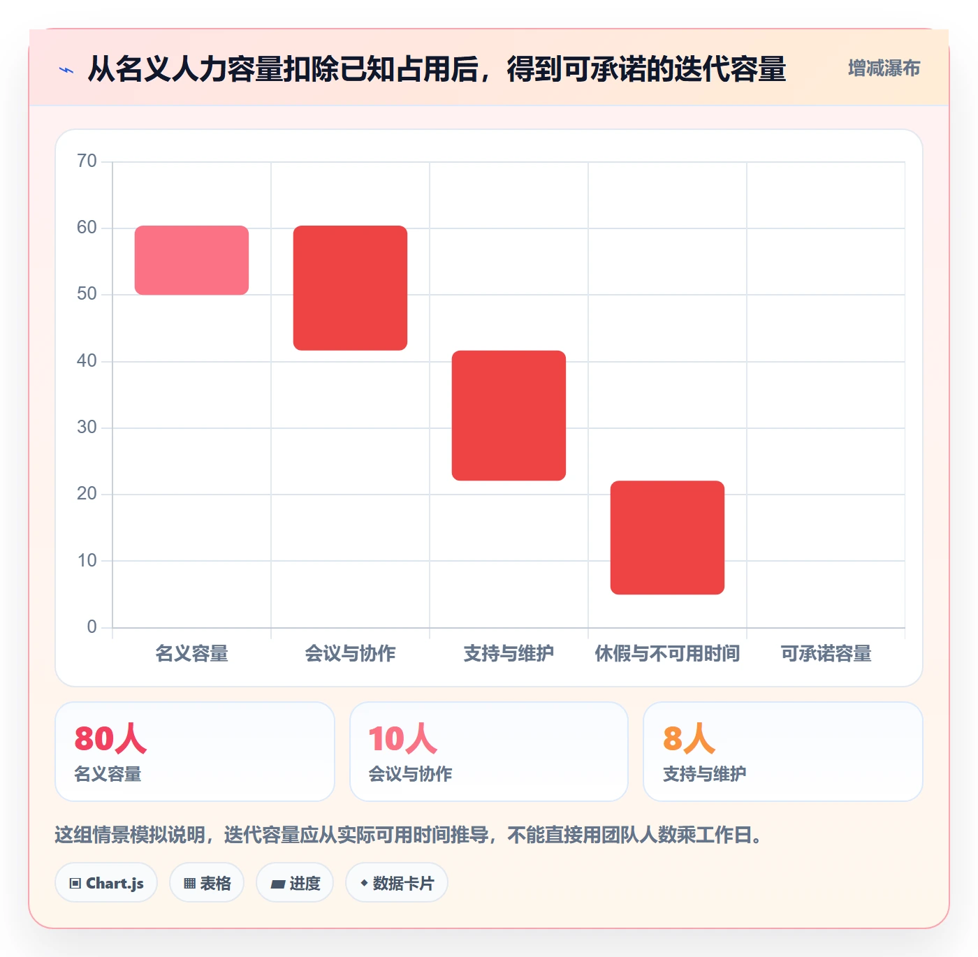 迭代计划怎么做?项目负责人协同管理:迭代管理从0到1