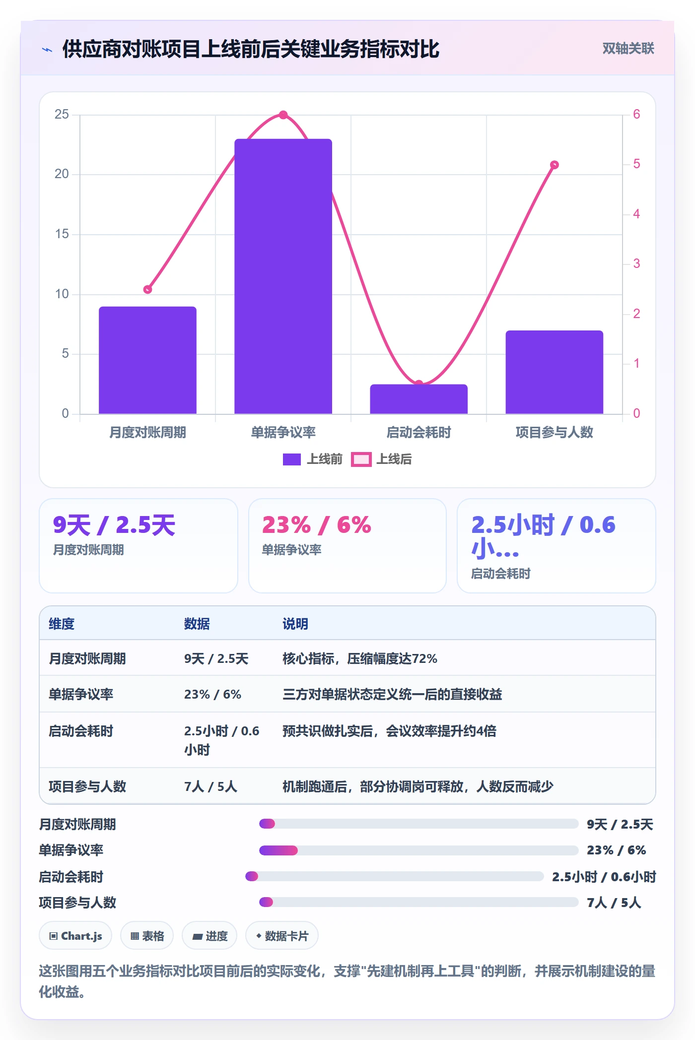 开始怎么做?跨部门团队入门指南:任务执行从0到1