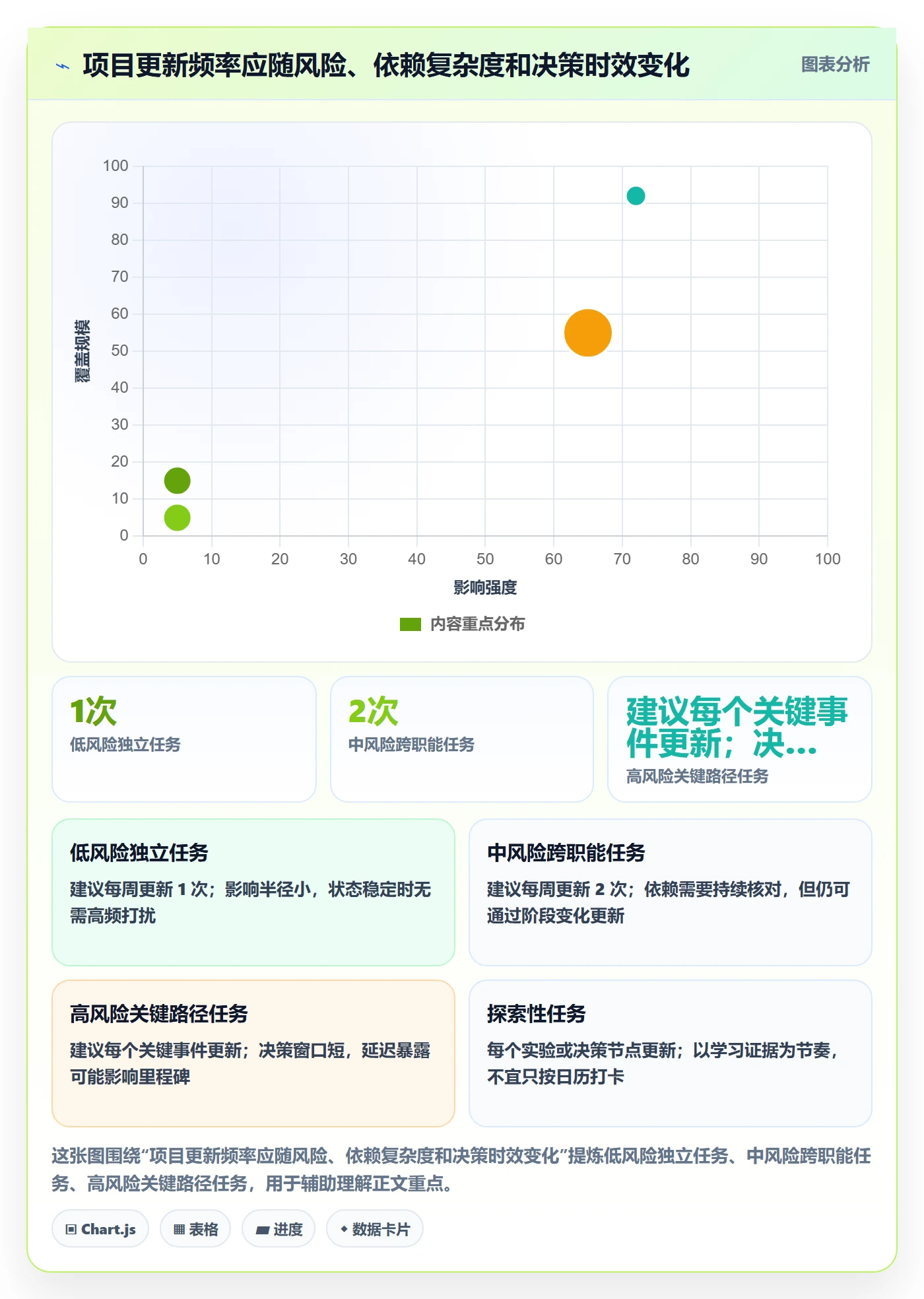 更新记录落地方案:项目成员开展进度跟踪的最佳实践案例解析