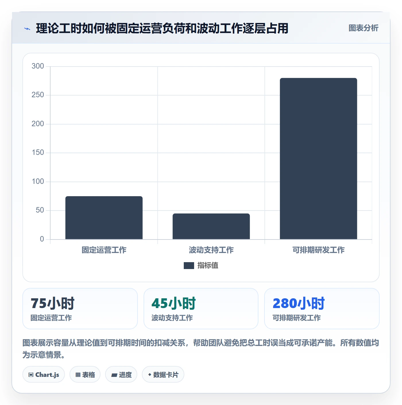 资源管理指南：研发团队如何做好资源管理，风险控制全流程