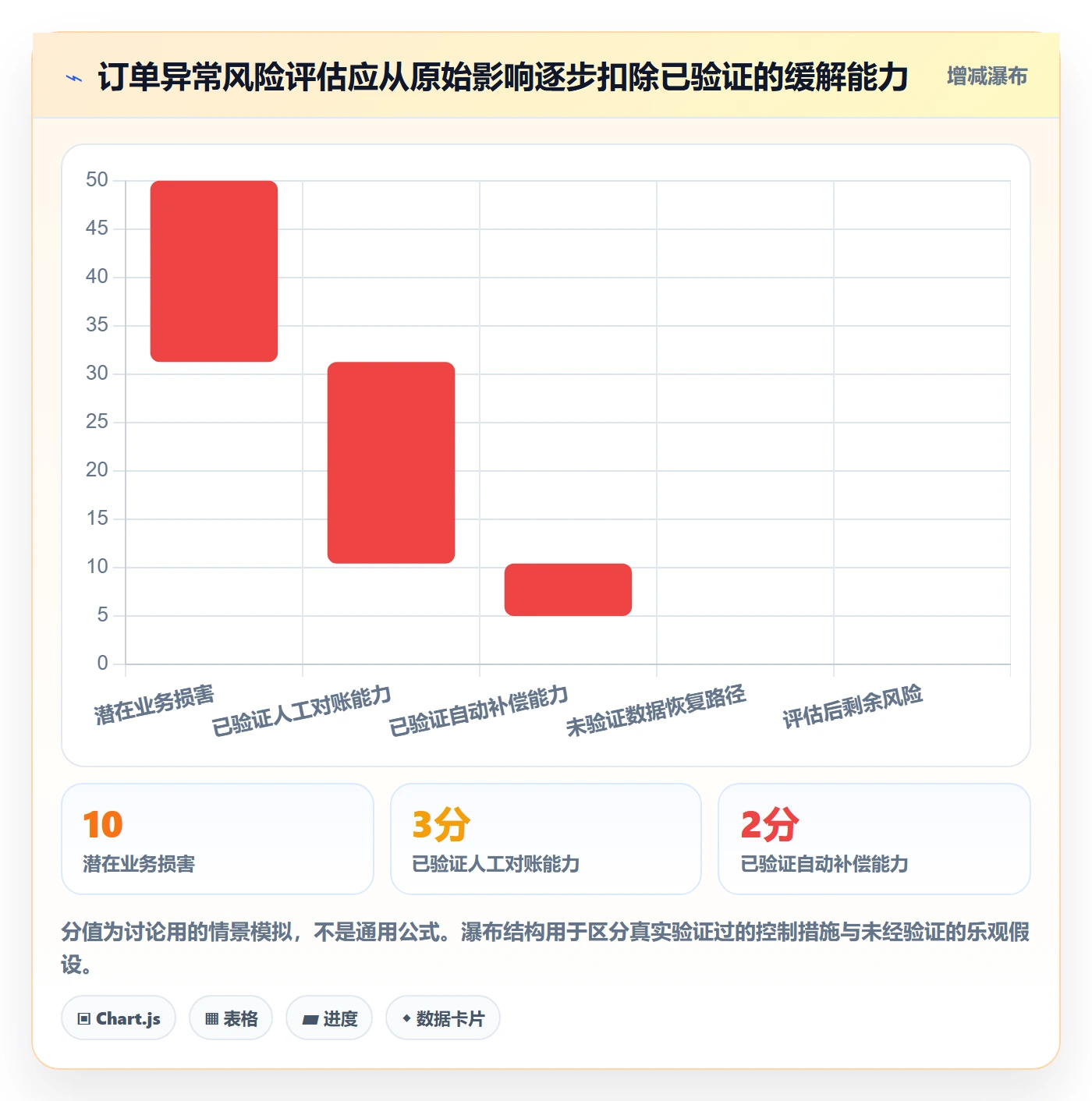 Bug / 缺陷严重程度全流程：PMO入门指南与一文讲清