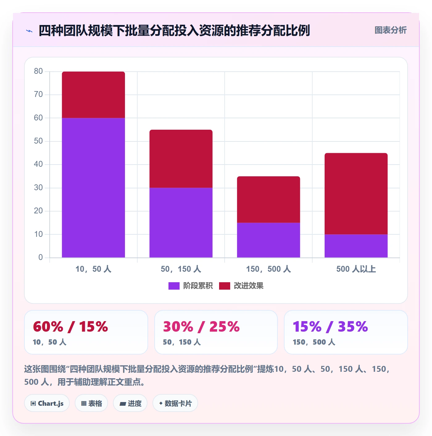 批量分配怎么做?项目经理协同管理:任务分派从0到1