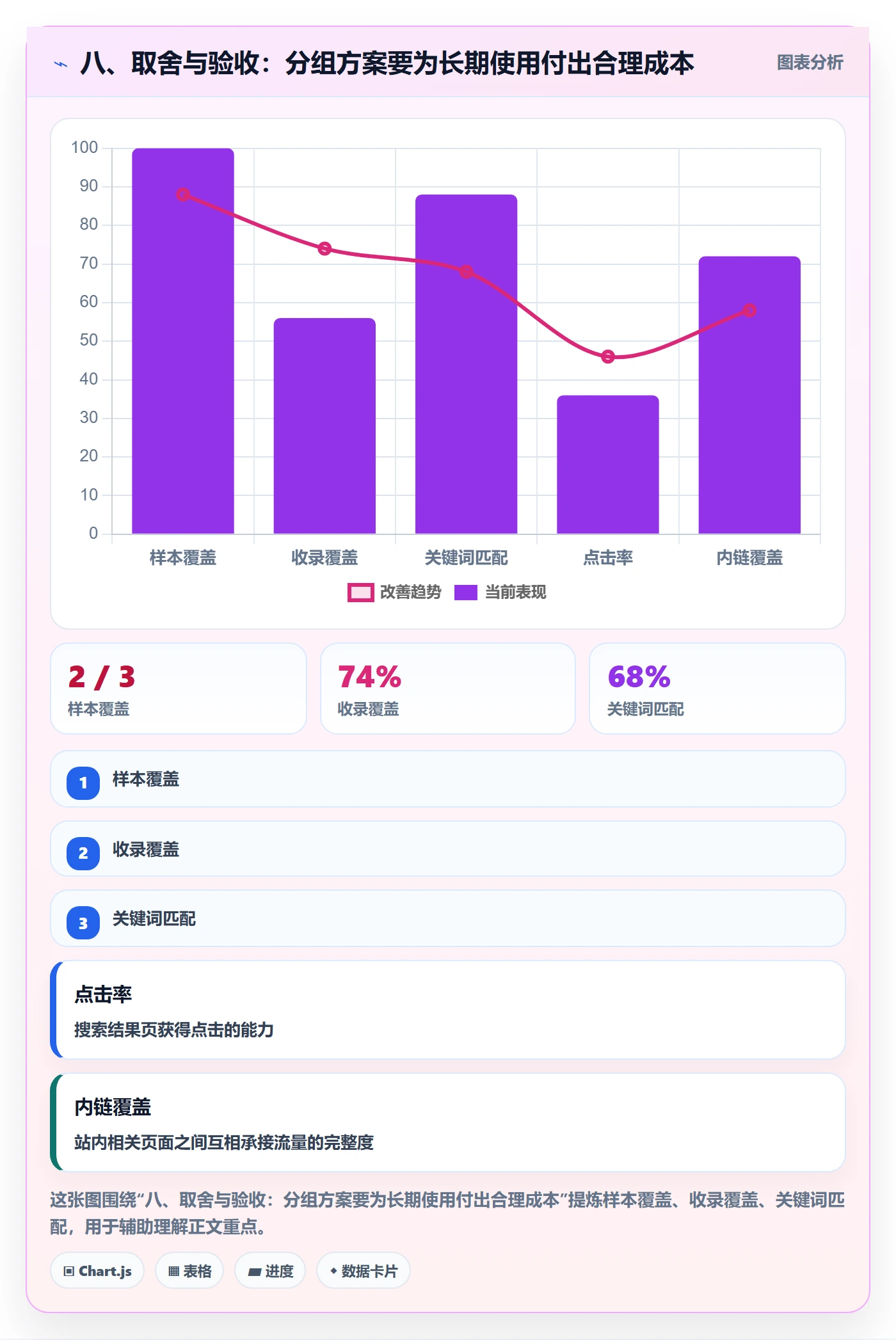 八、取舍与验收:分组方案要为长期使用付出合理成本