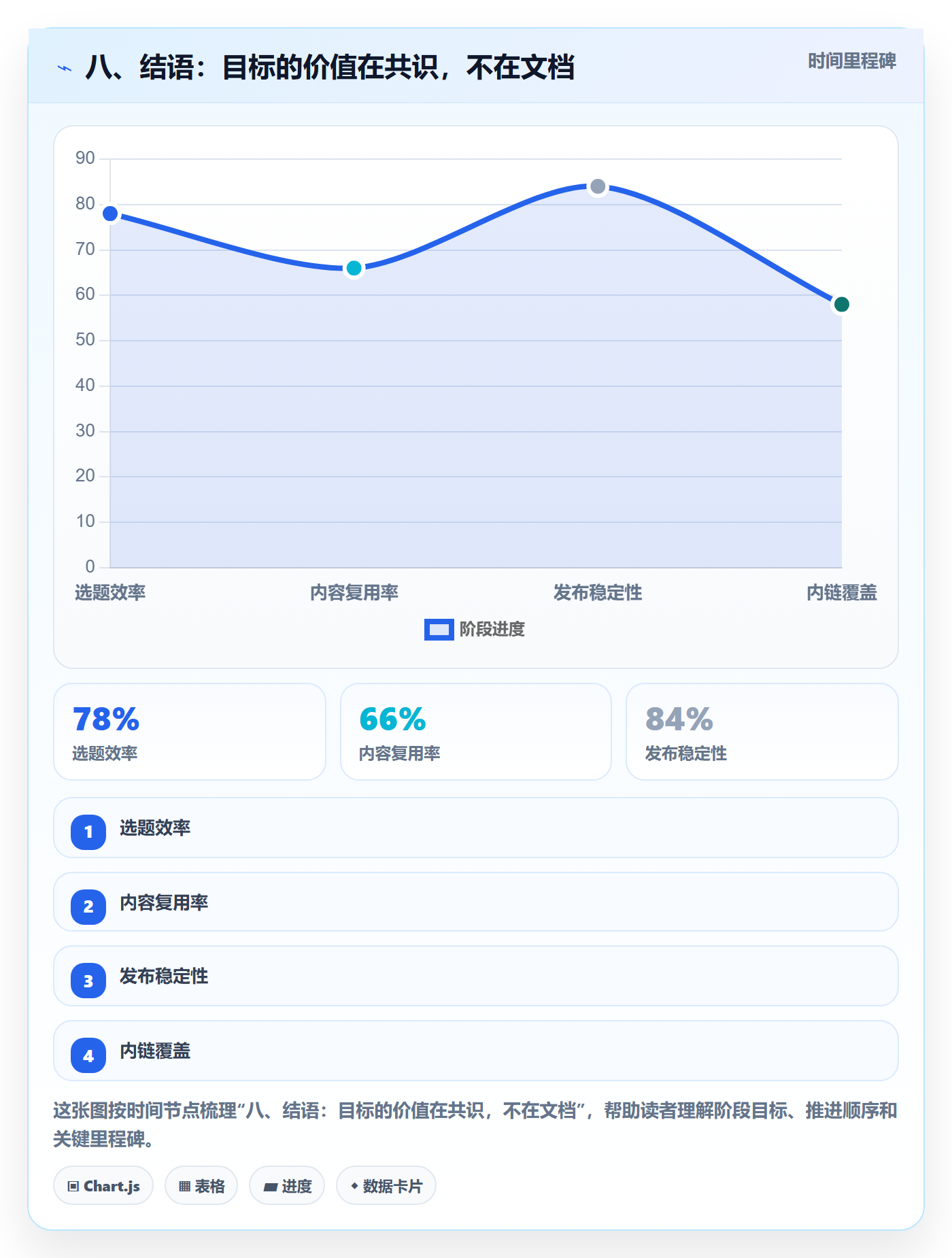 八、结语:目标的价值在共识,不在文档