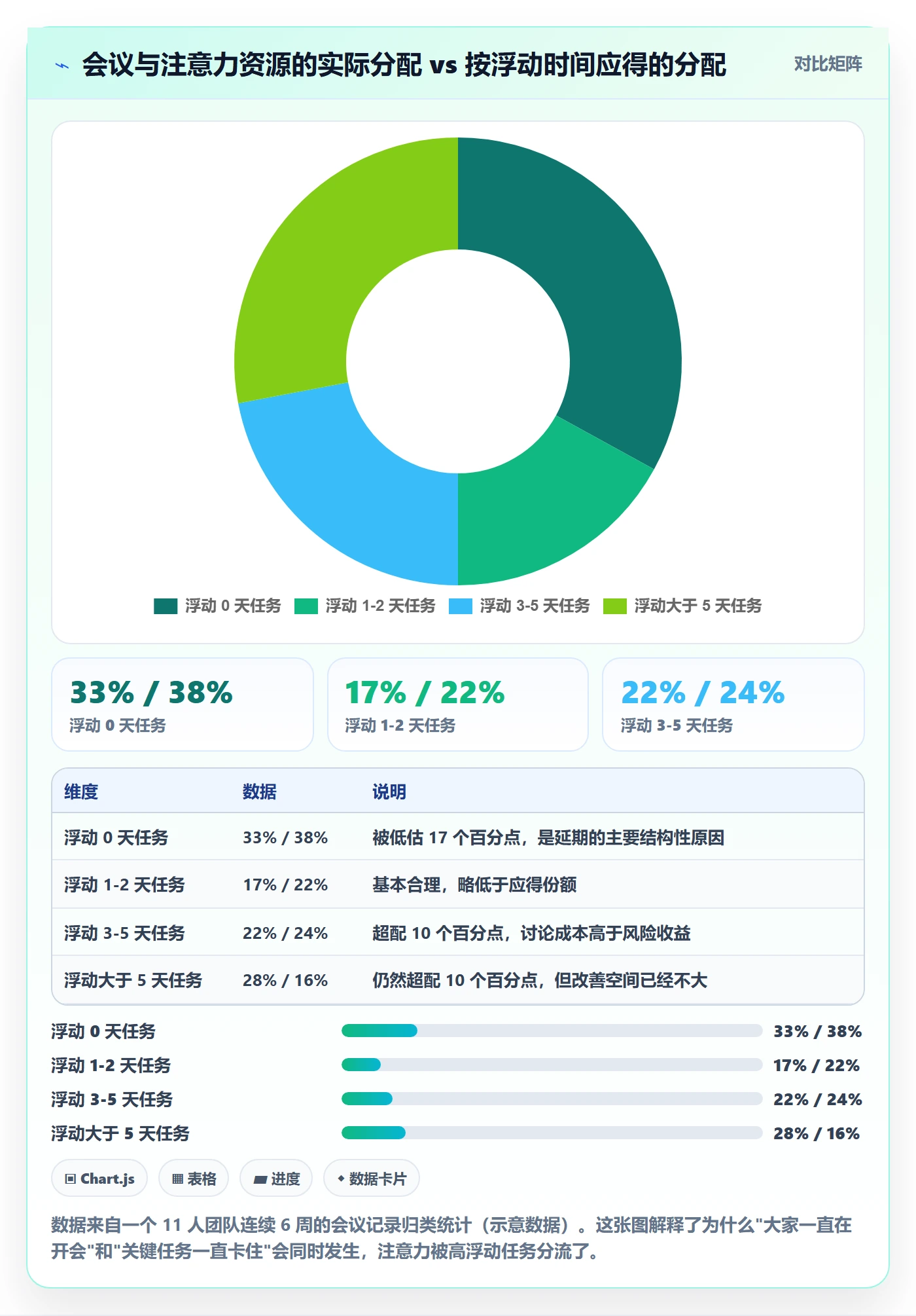 任务依赖如何做好关键路径?项目成员效率提升与操作步骤