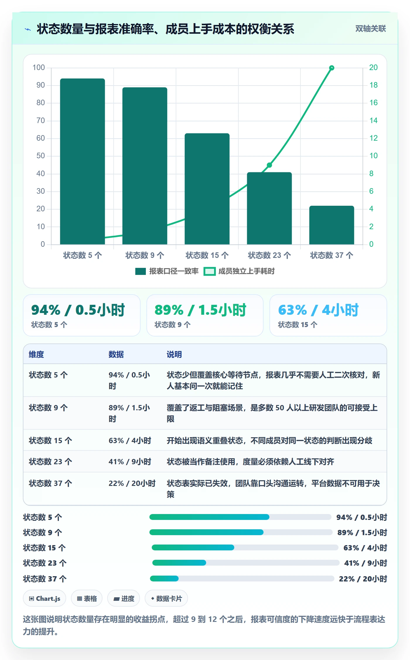 状态怎么做？产品经理落地方案：任务属性从0到1