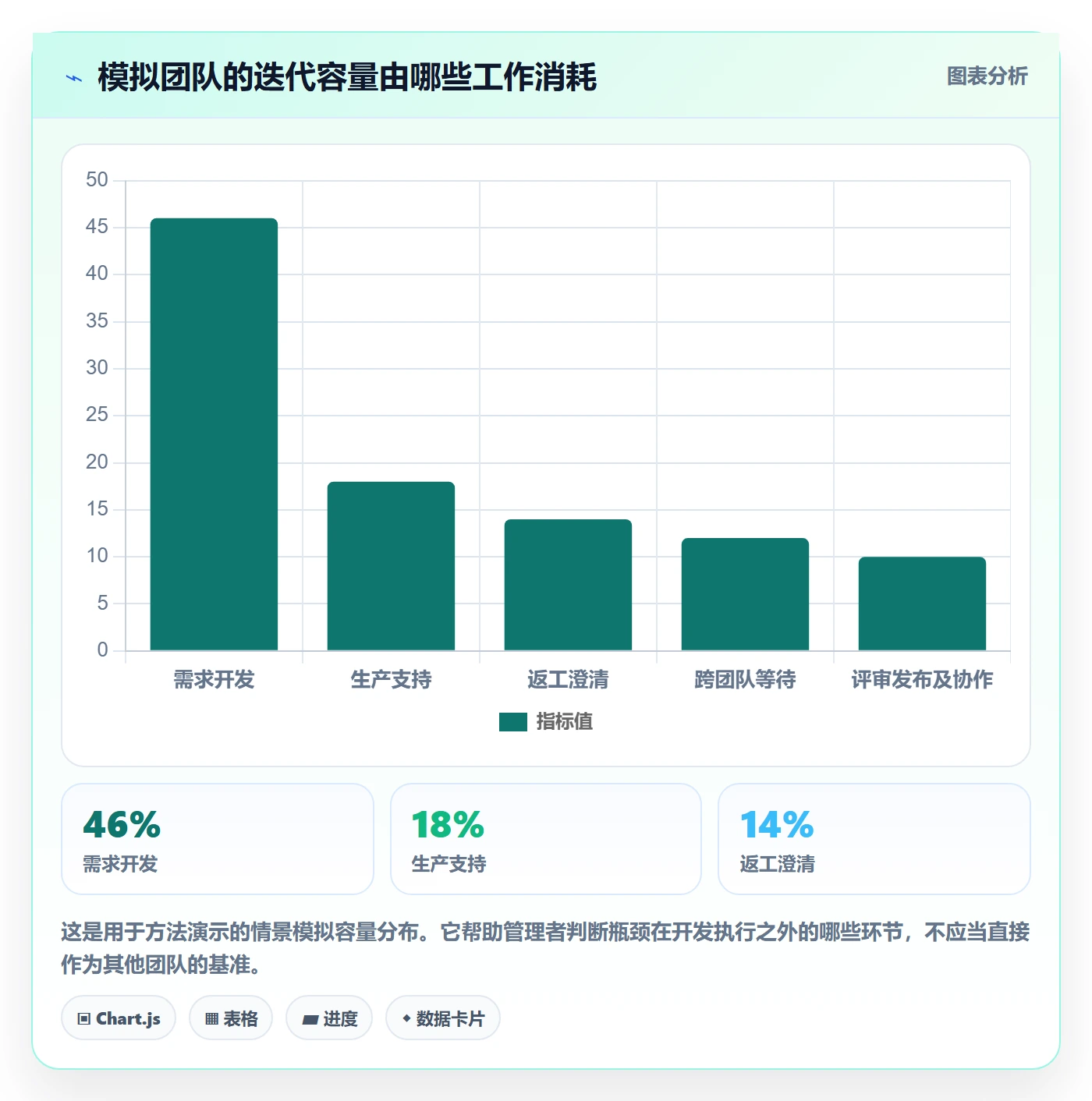 开发周期实操方法：企业管理者提升需求排期效率的落地方案方法与模板