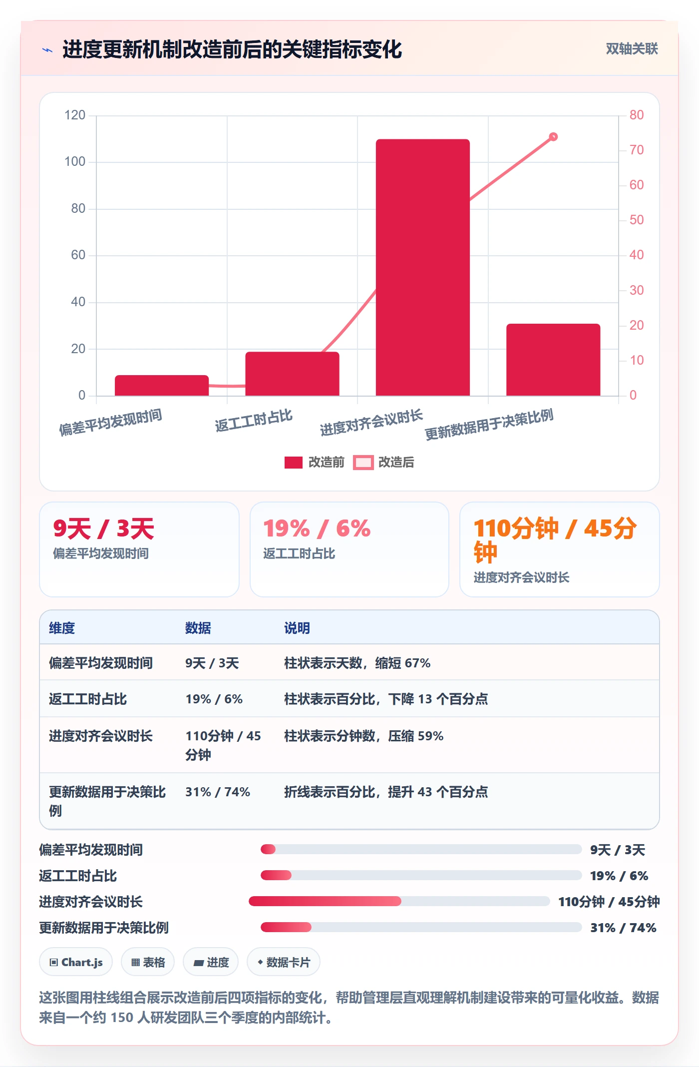 进度管理进度更新教程：管理层最佳实践，避坑指南